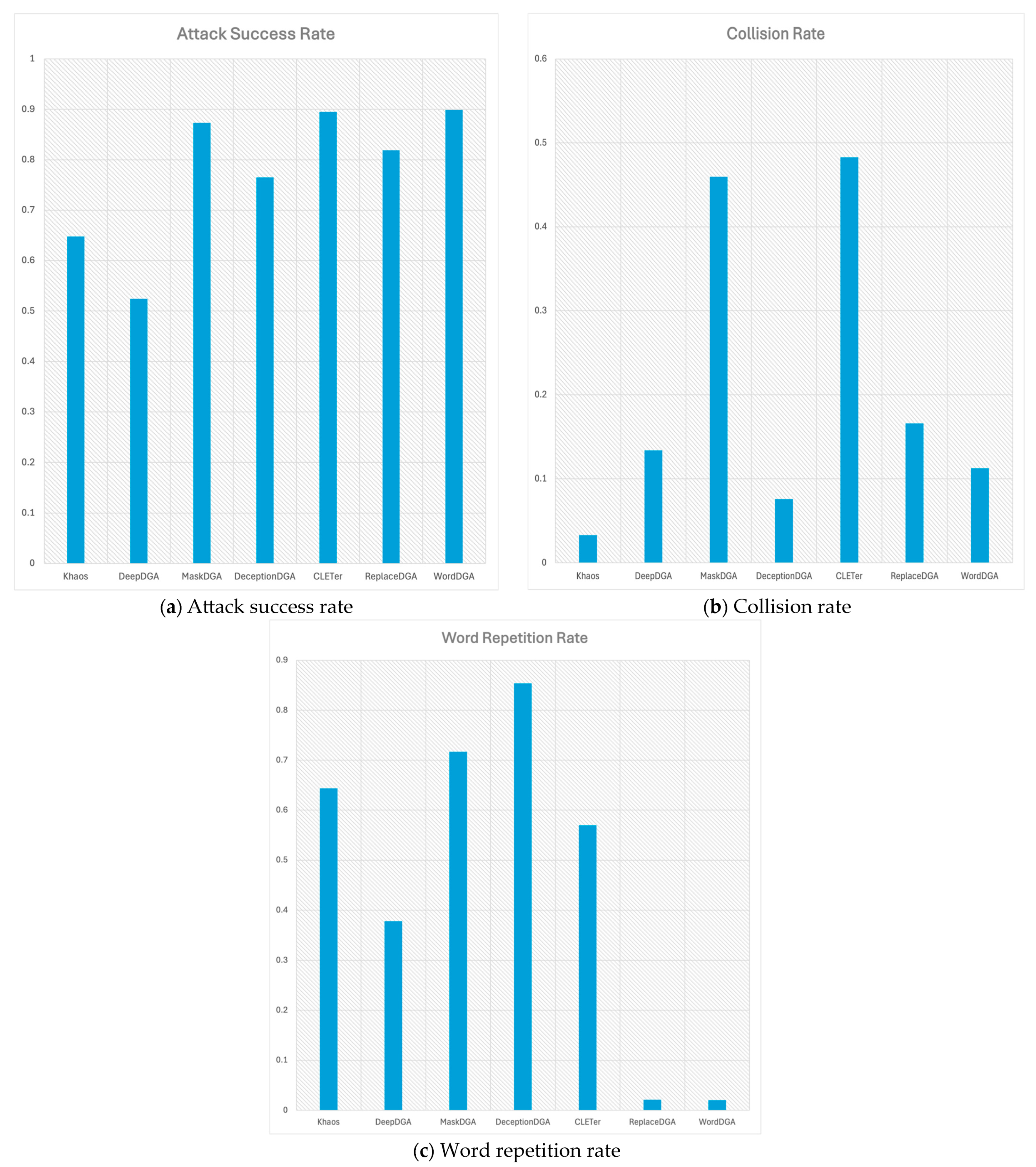 Informatics 11 00092 g008