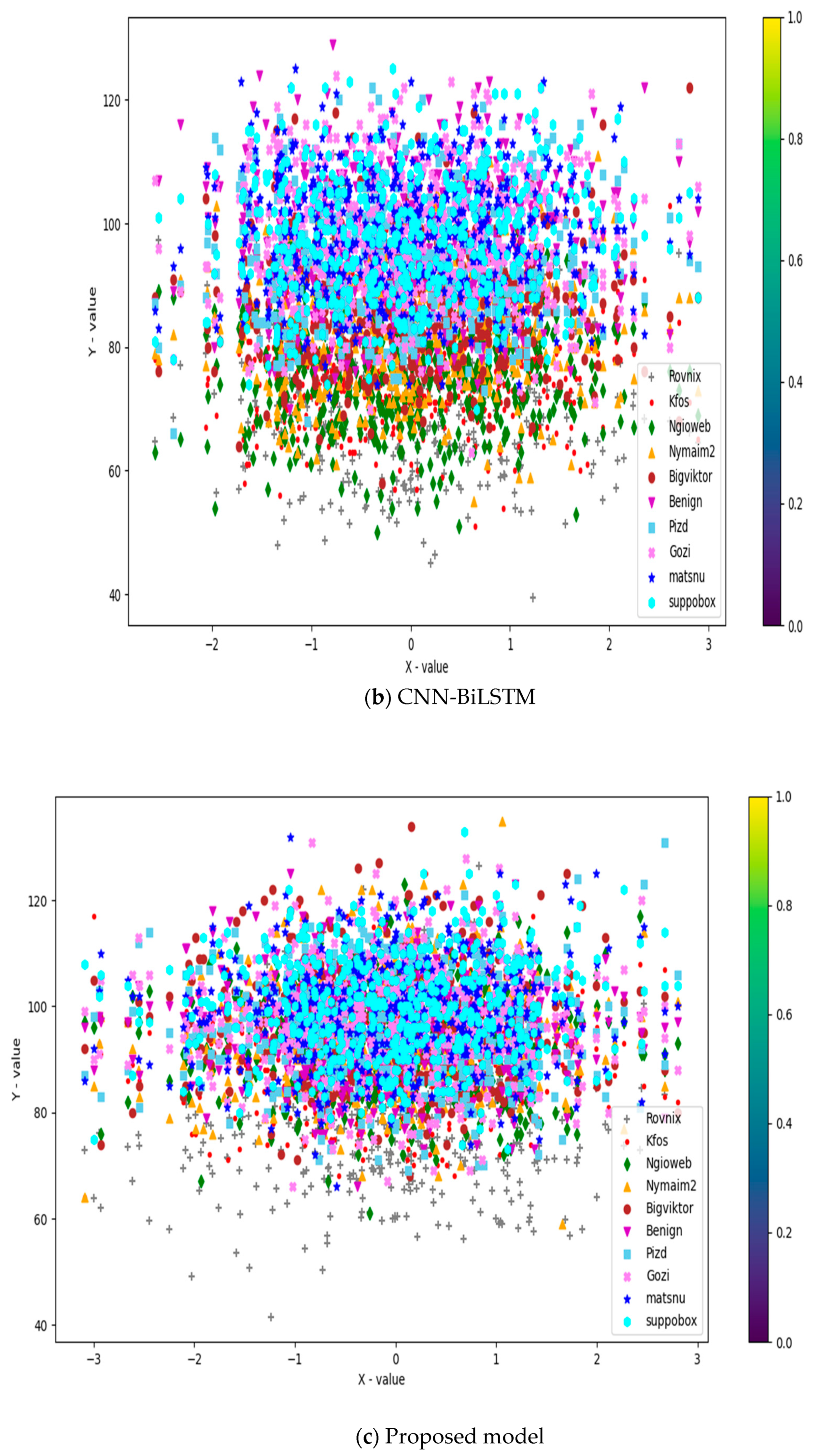 Informatics 11 00092 g009b