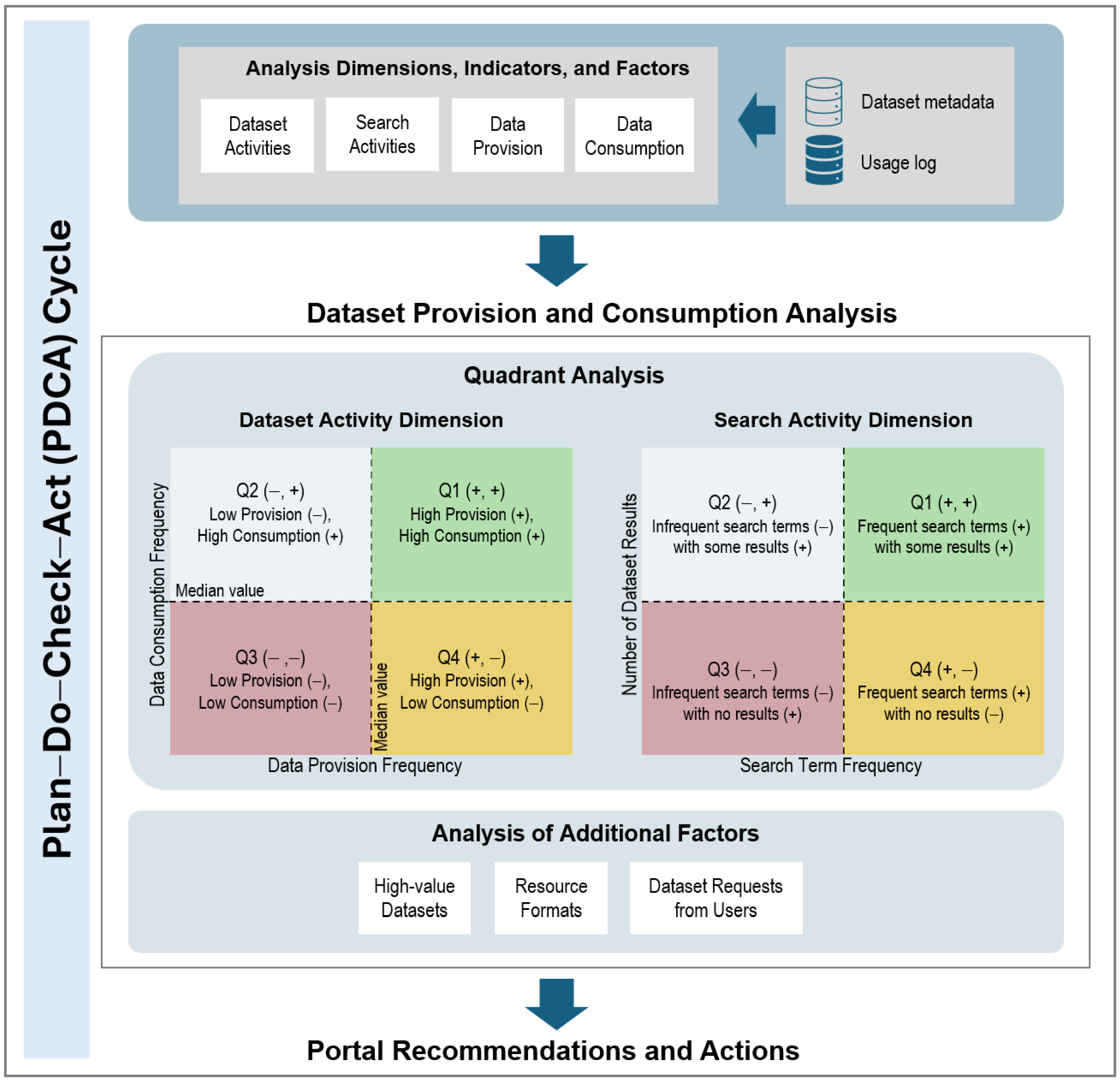 Informatics 11 00093 g001