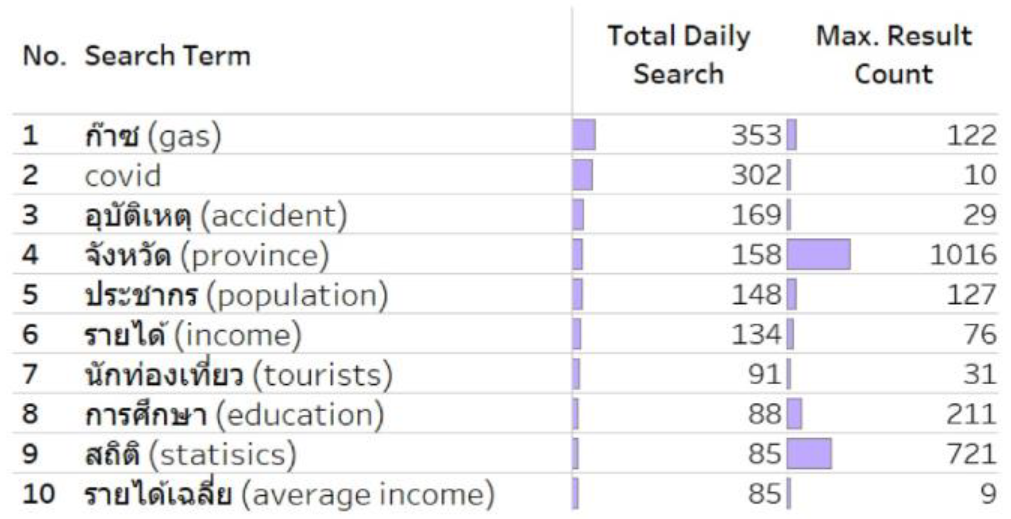 Informatics 11 00093 g005