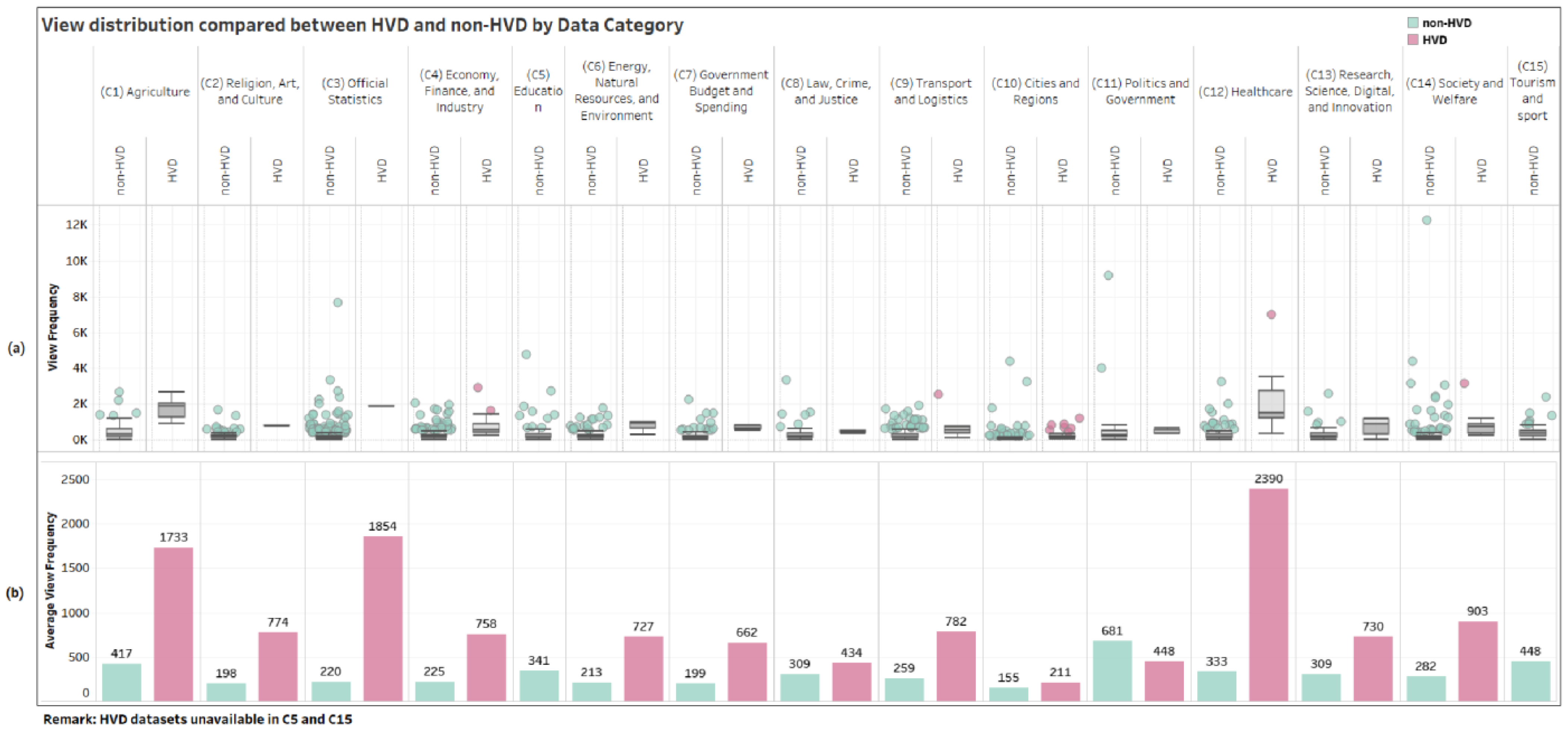 Informatics 11 00093 g006