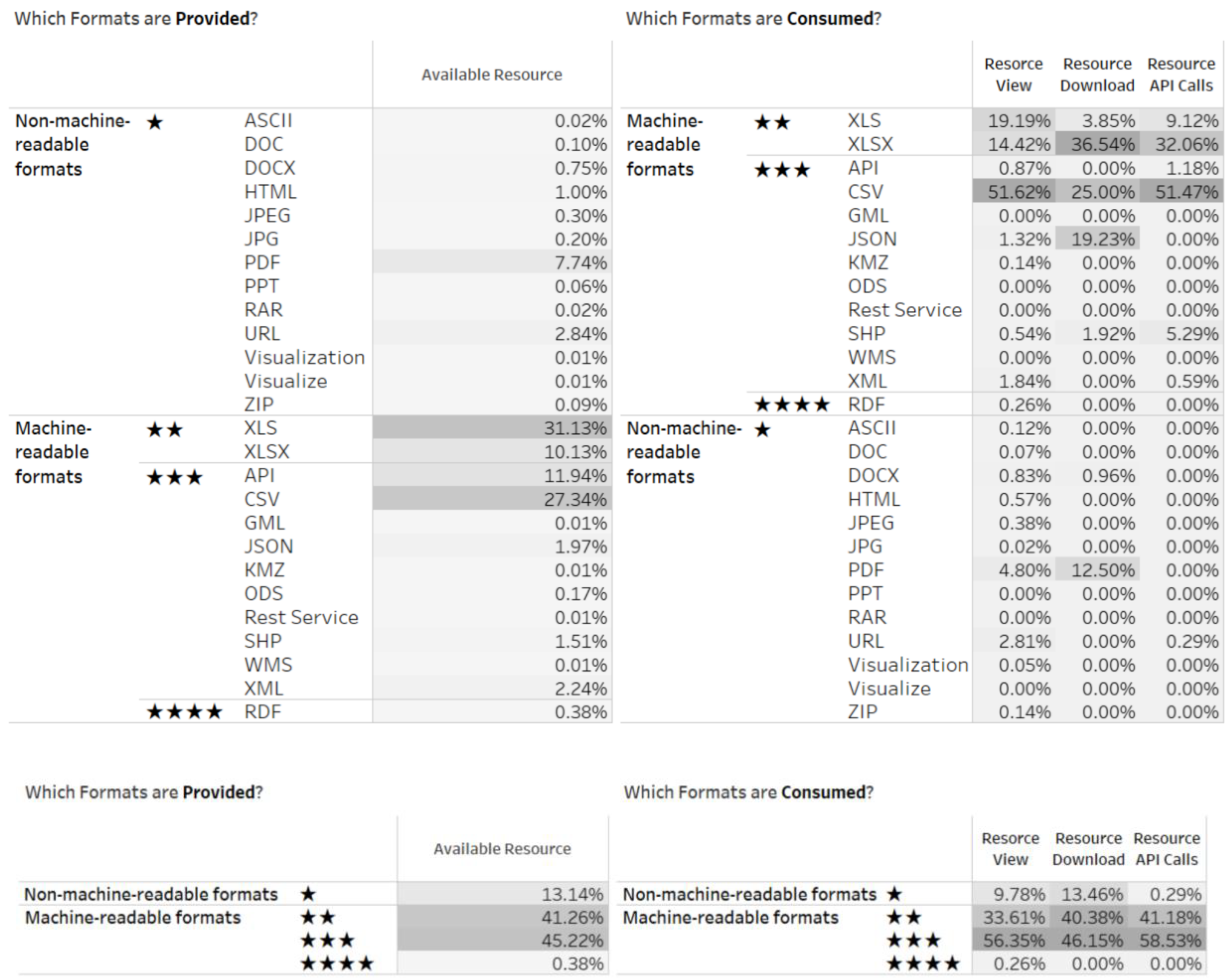 Informatics 11 00093 g007