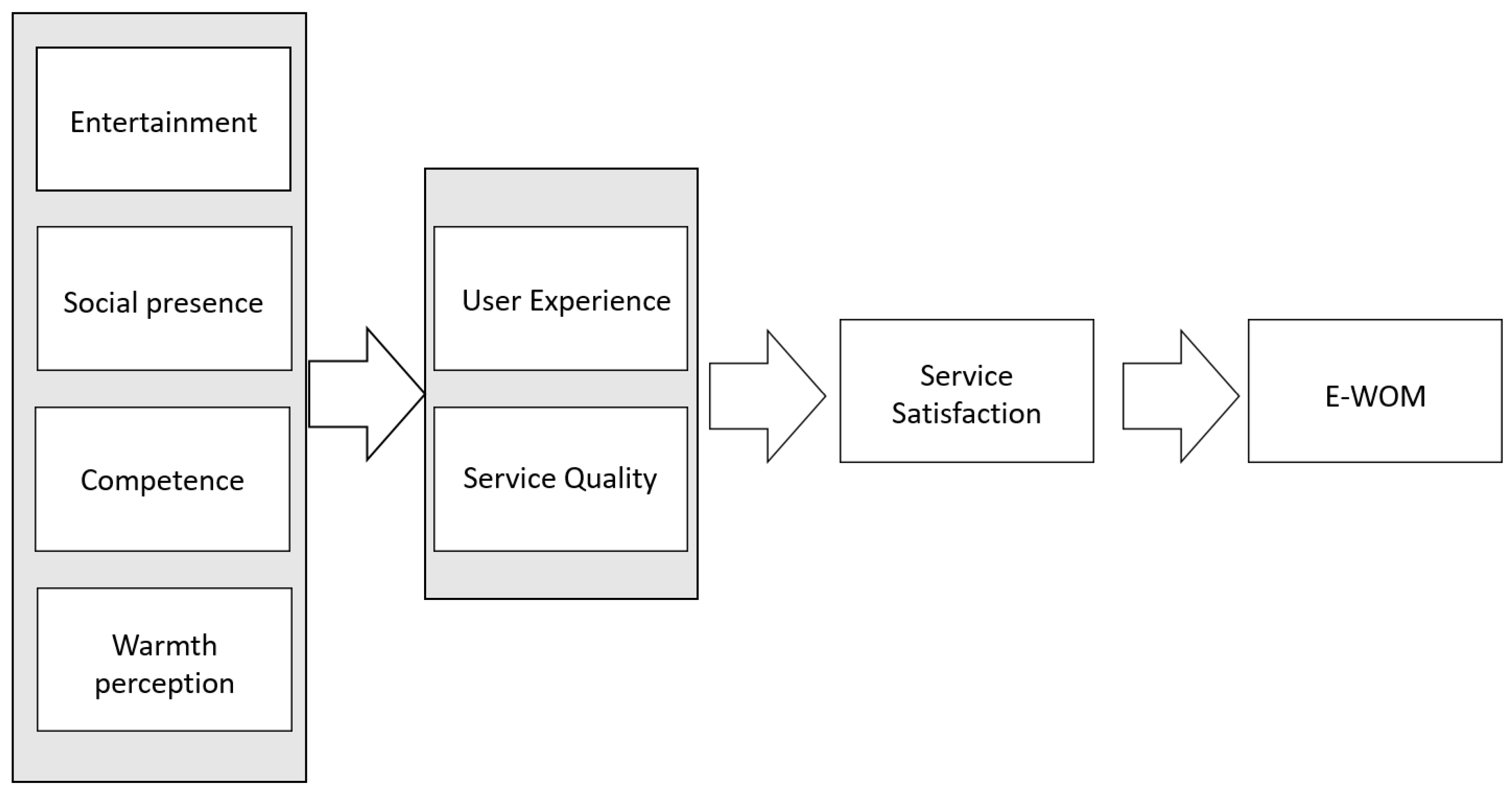 Informatics 11 00094 g001