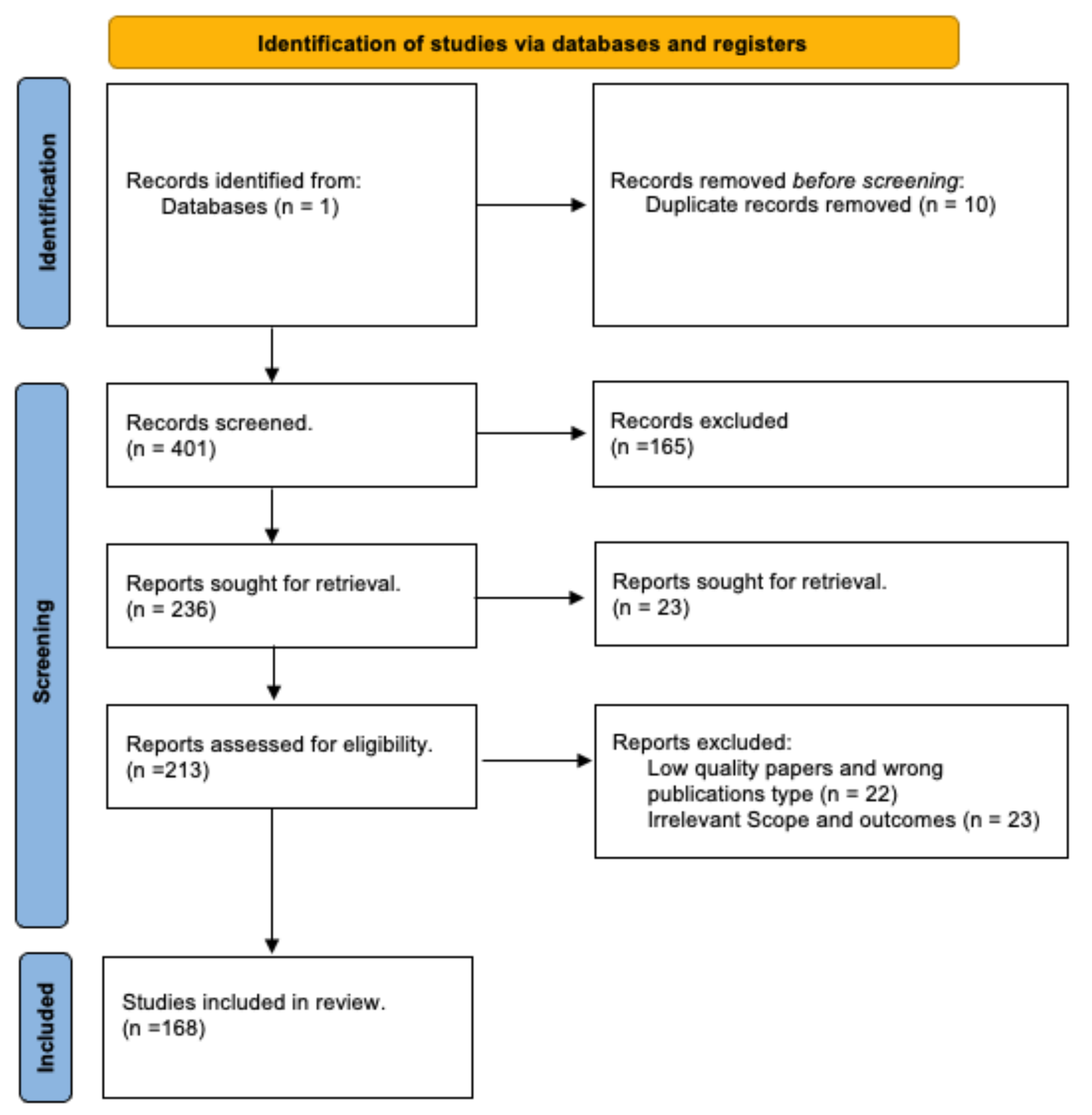 Informatics 11 00096 g001