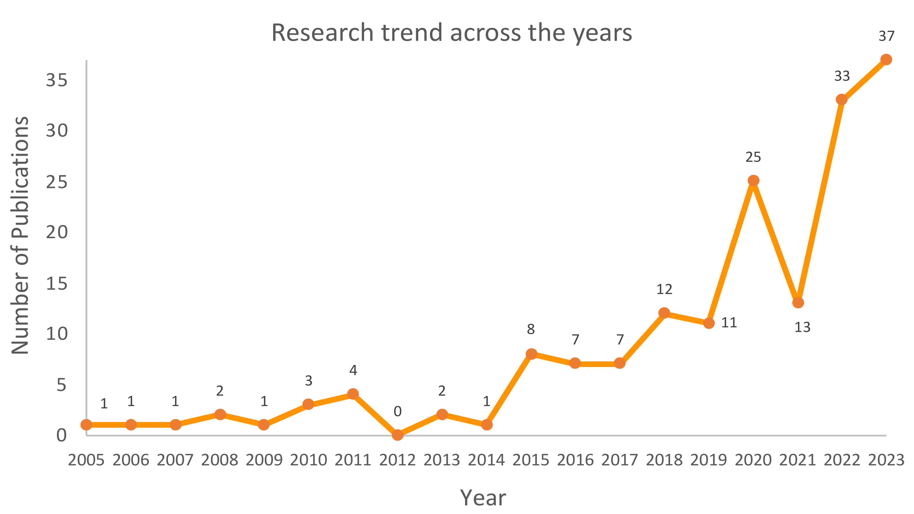 Informatics 11 00096 g002