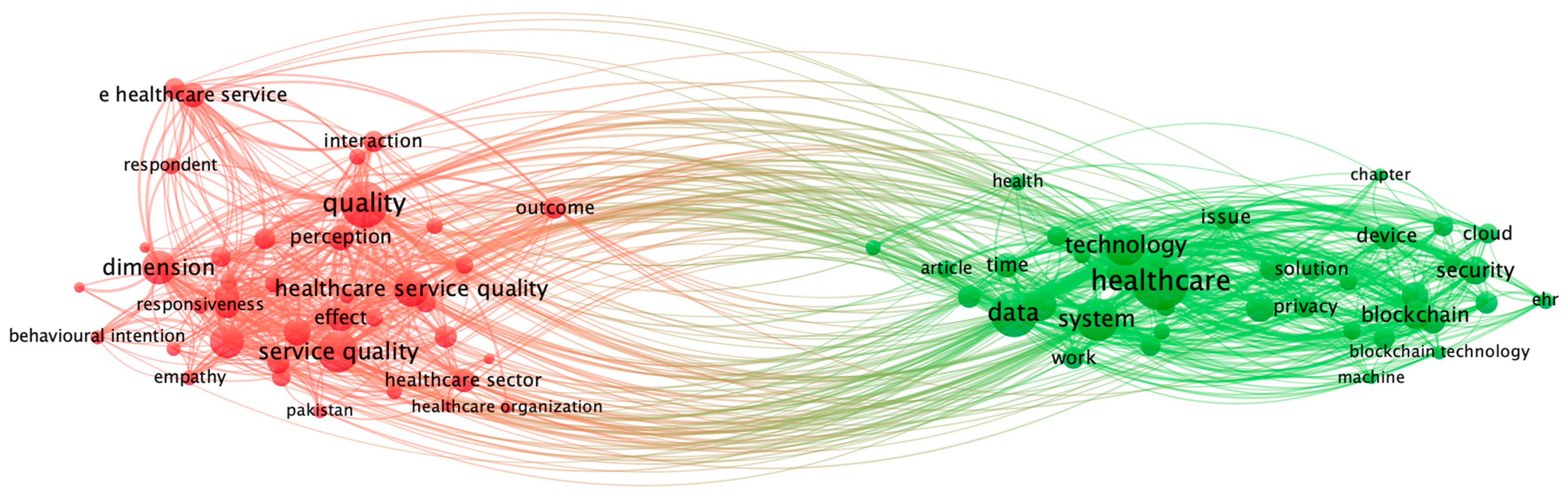 Informatics 11 00096 g003