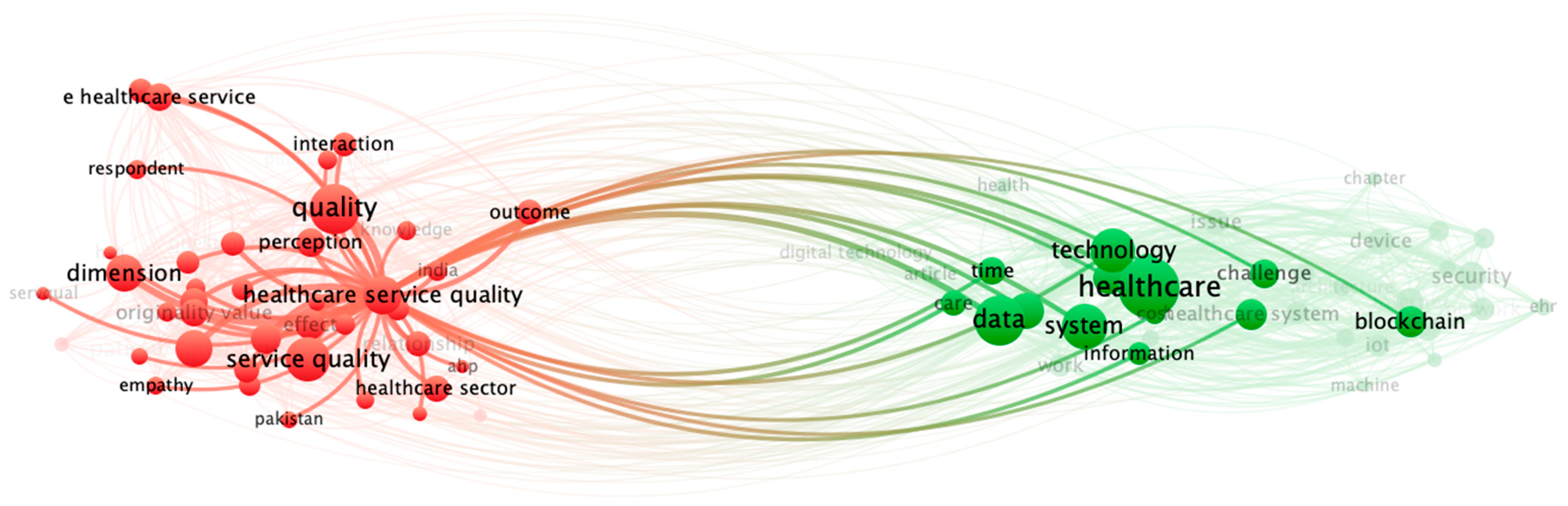 Informatics 11 00096 g004