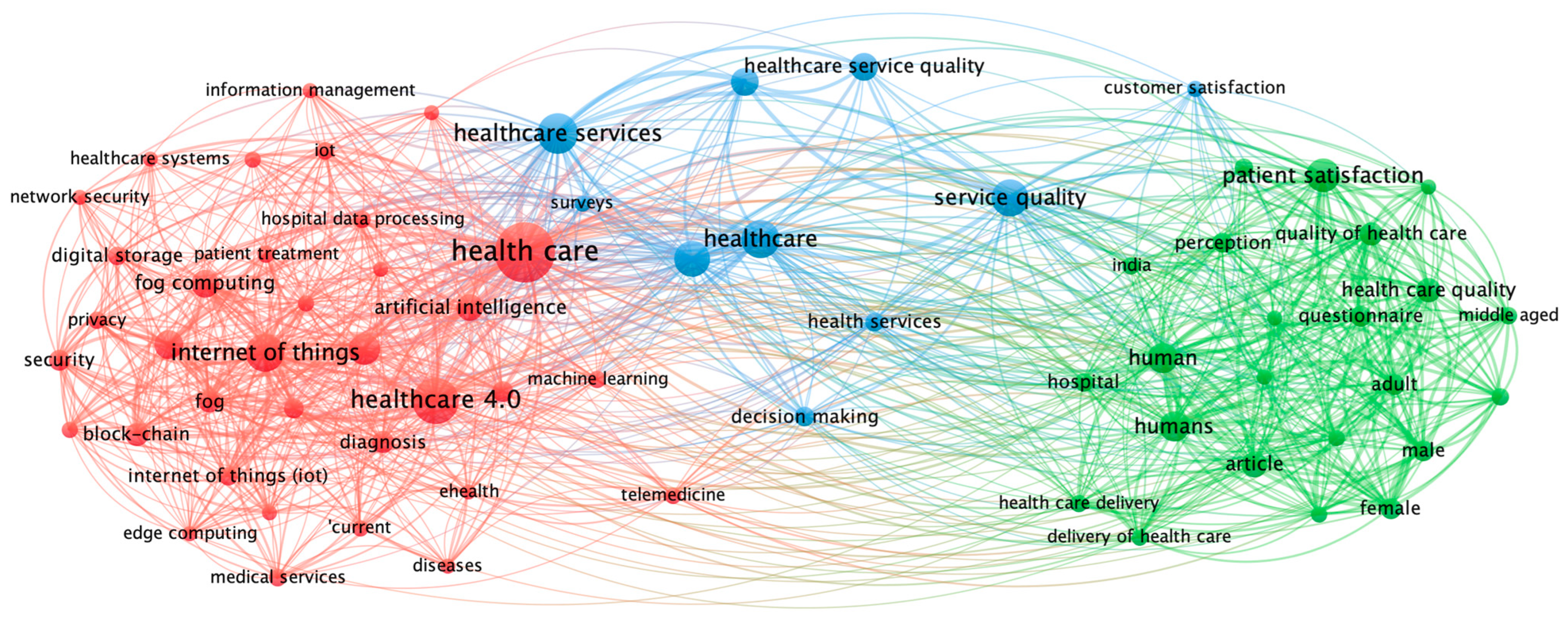 Informatics 11 00096 g006