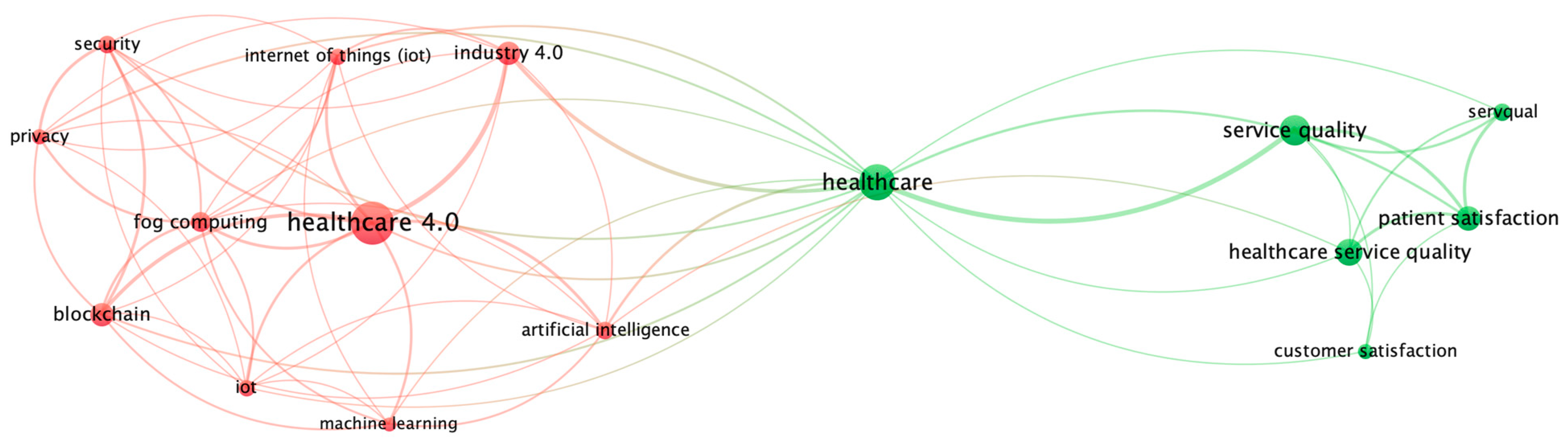 Informatics 11 00096 g007