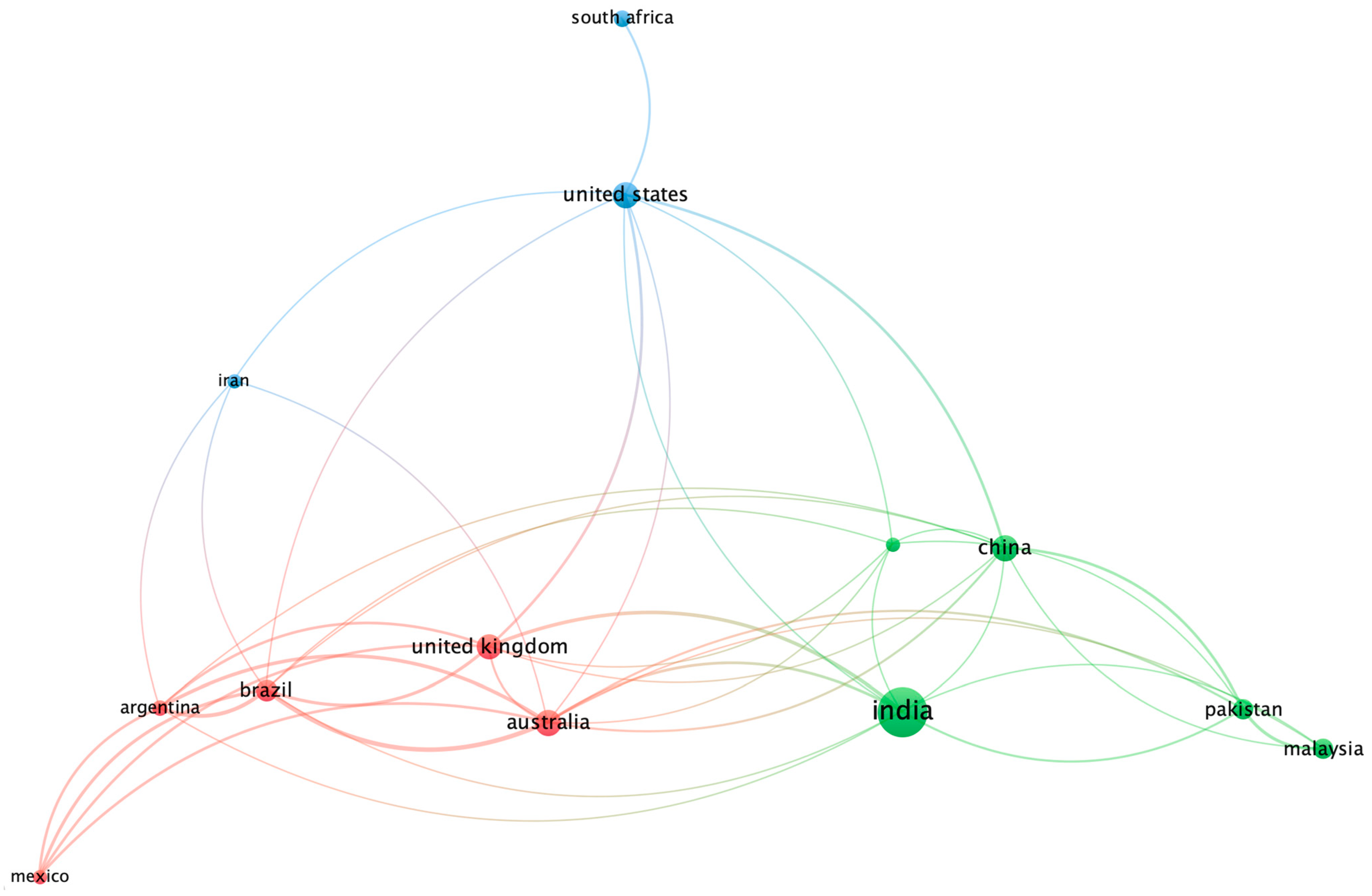 Informatics 11 00096 g009