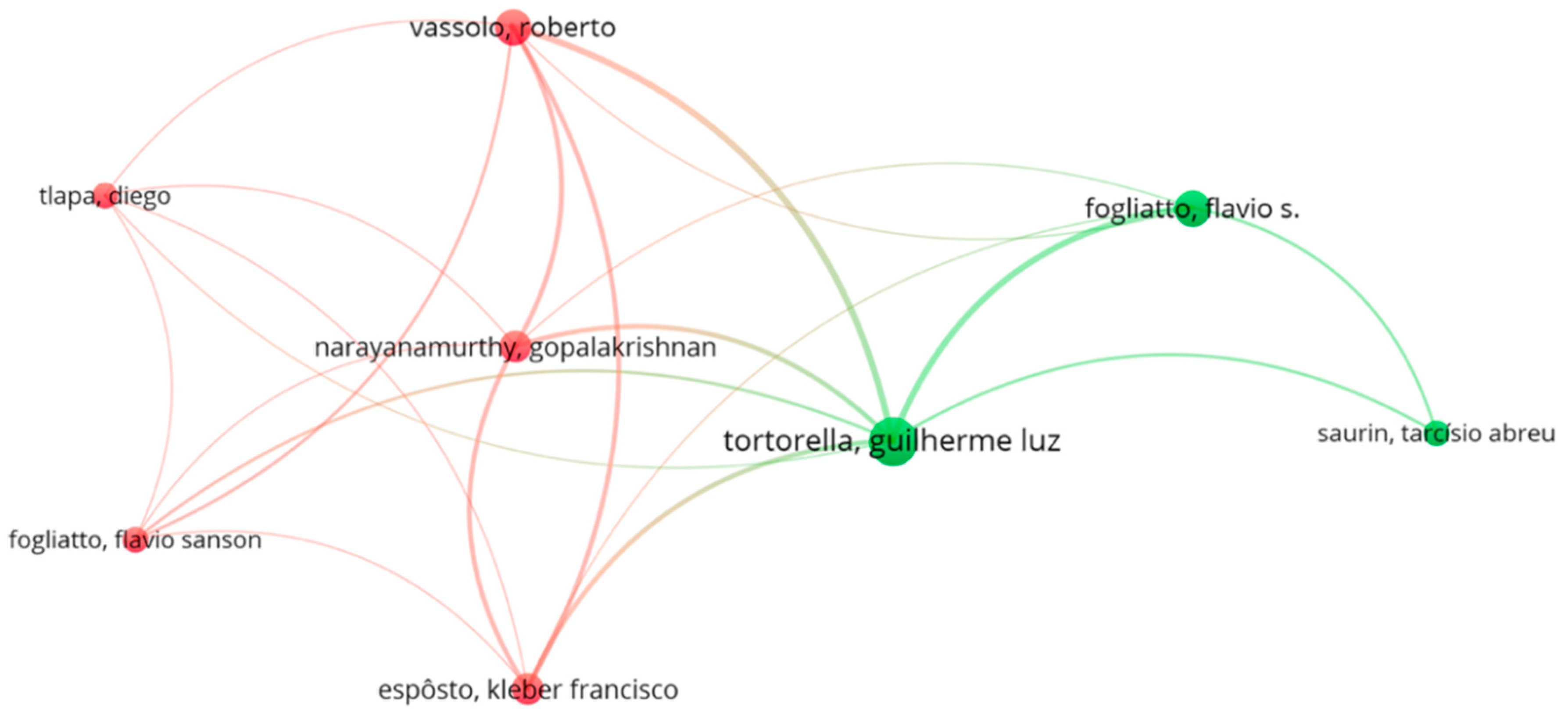 Informatics 11 00096 g010