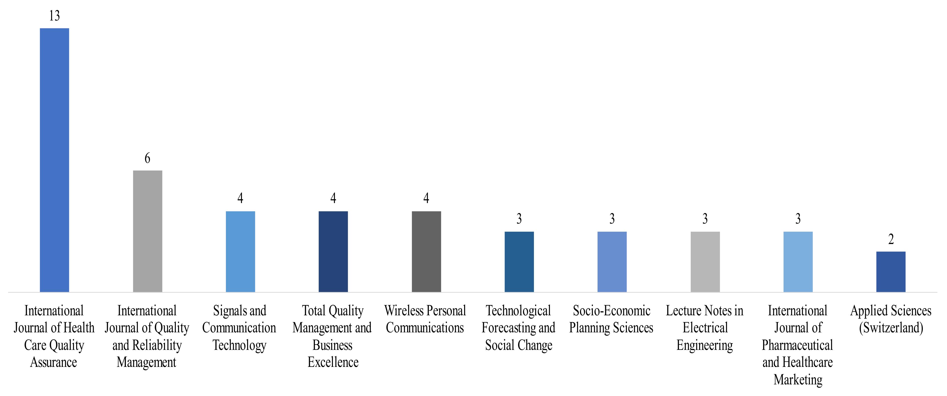 Informatics 11 00096 g011