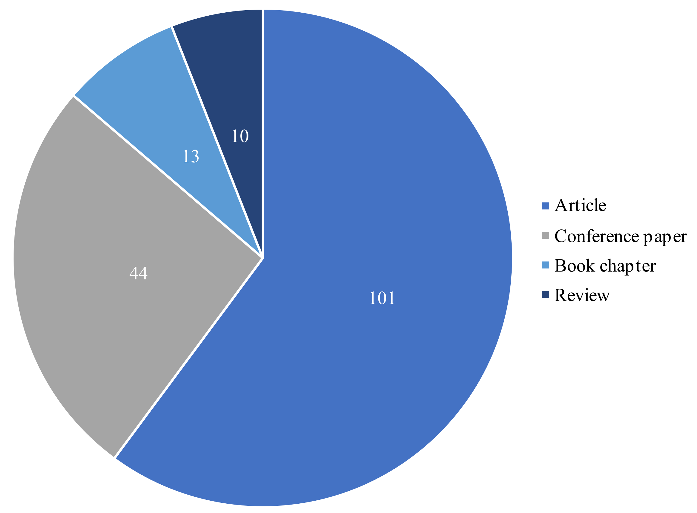 Informatics 11 00096 g012