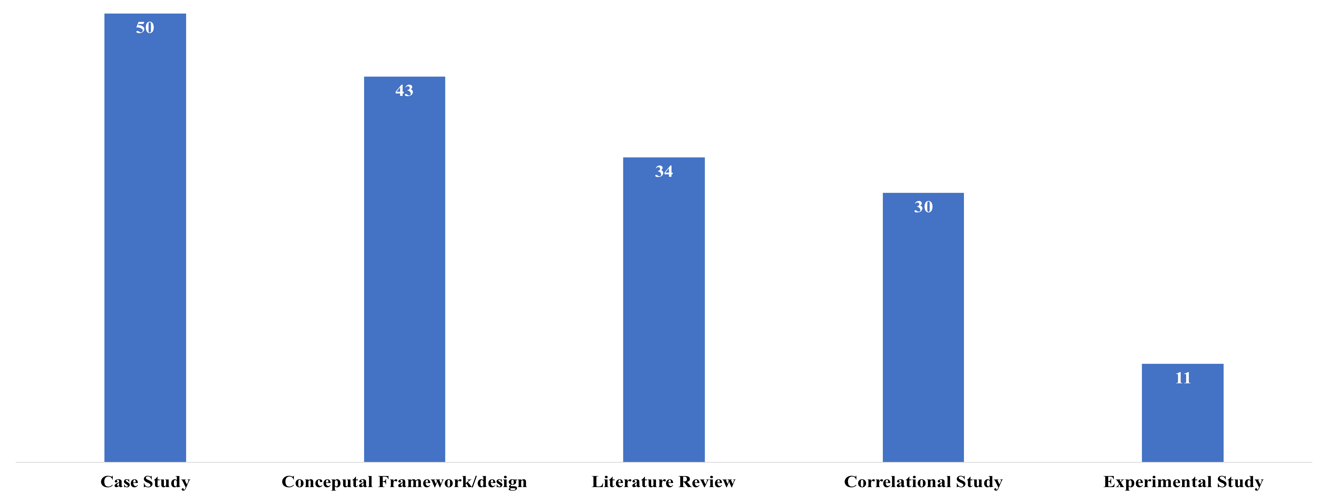 Informatics 11 00096 g014