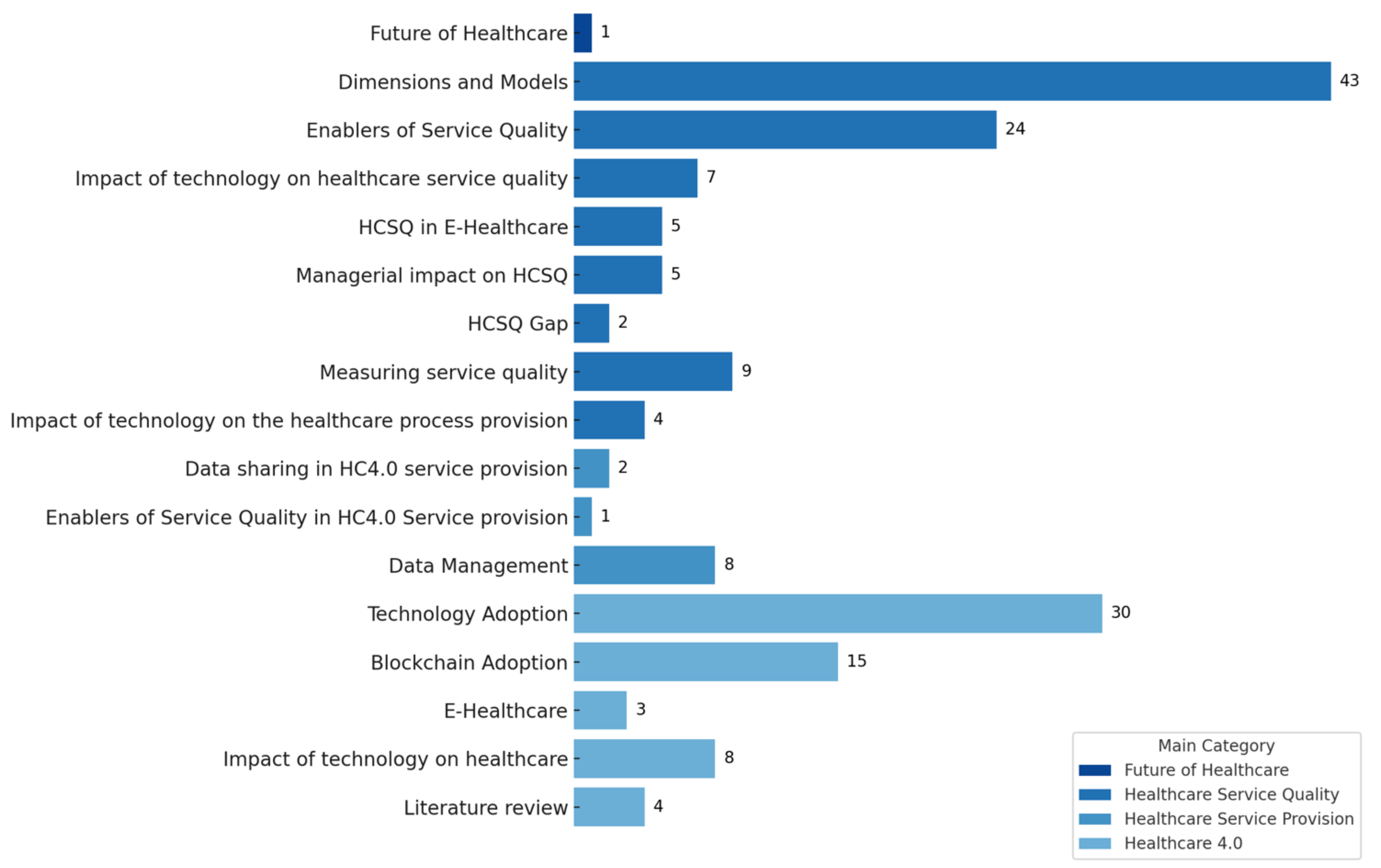 Informatics 11 00096 g015