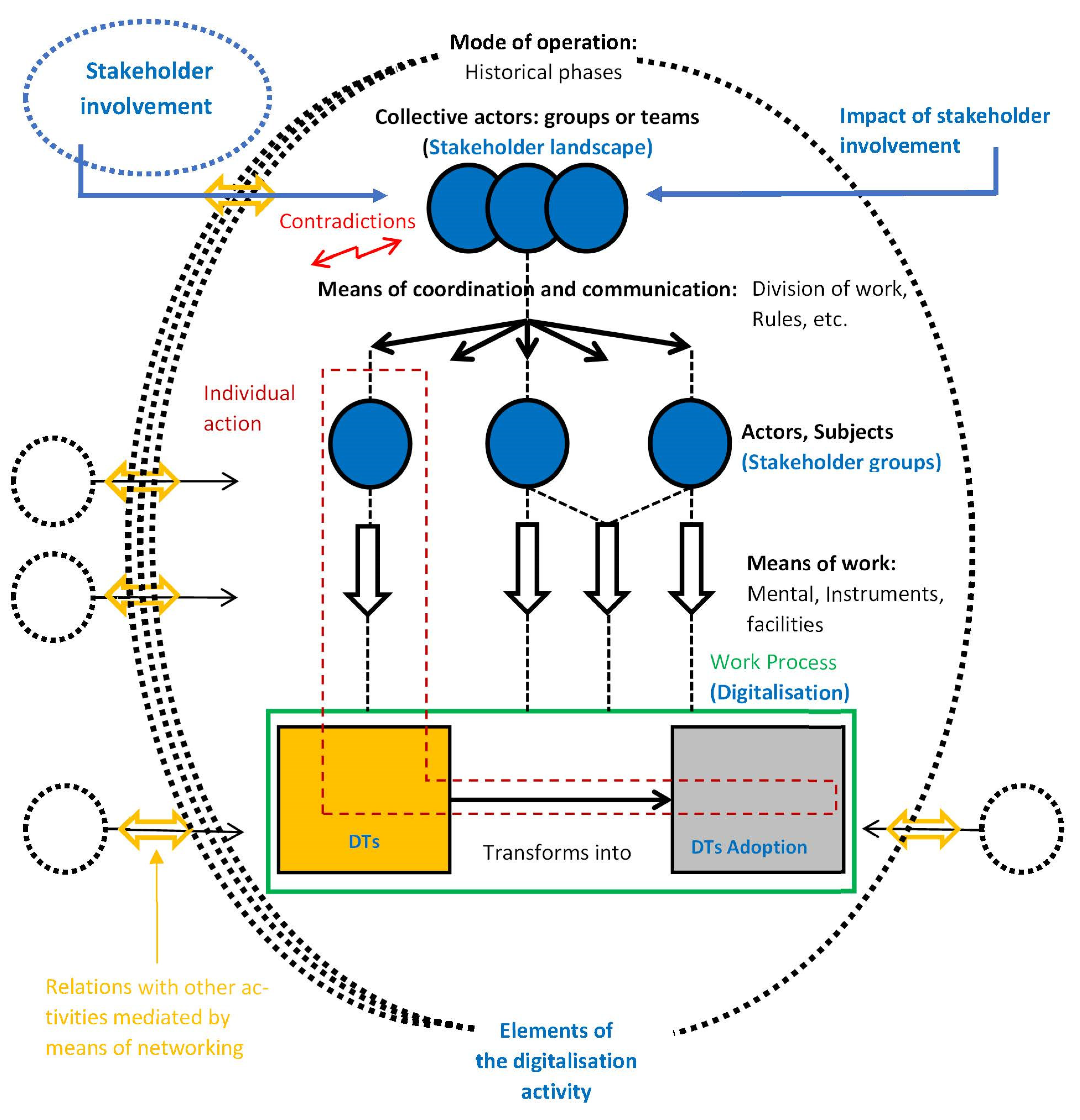 Informatics 11 00097 g001