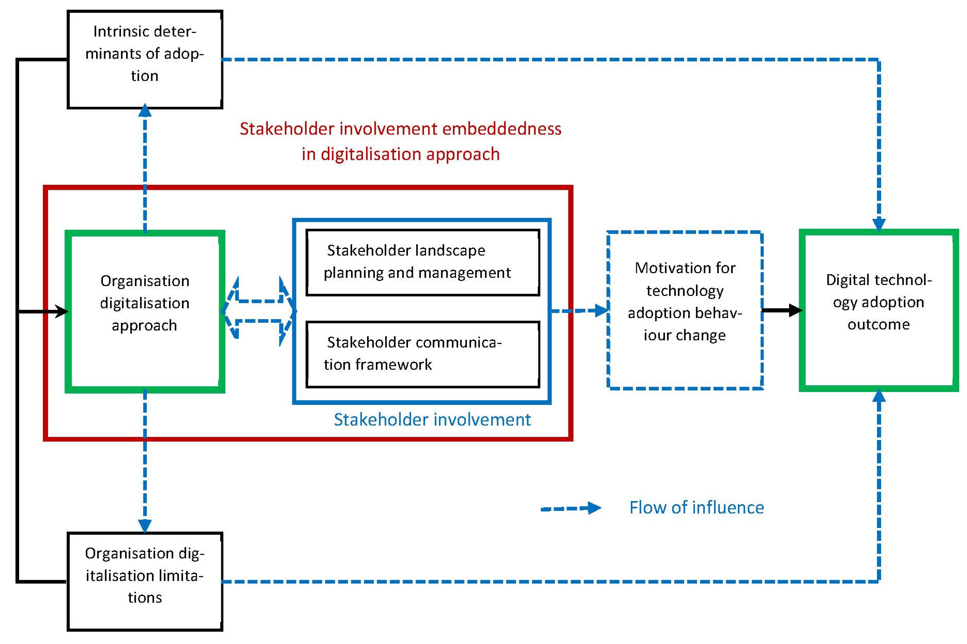 Informatics 11 00097 g003