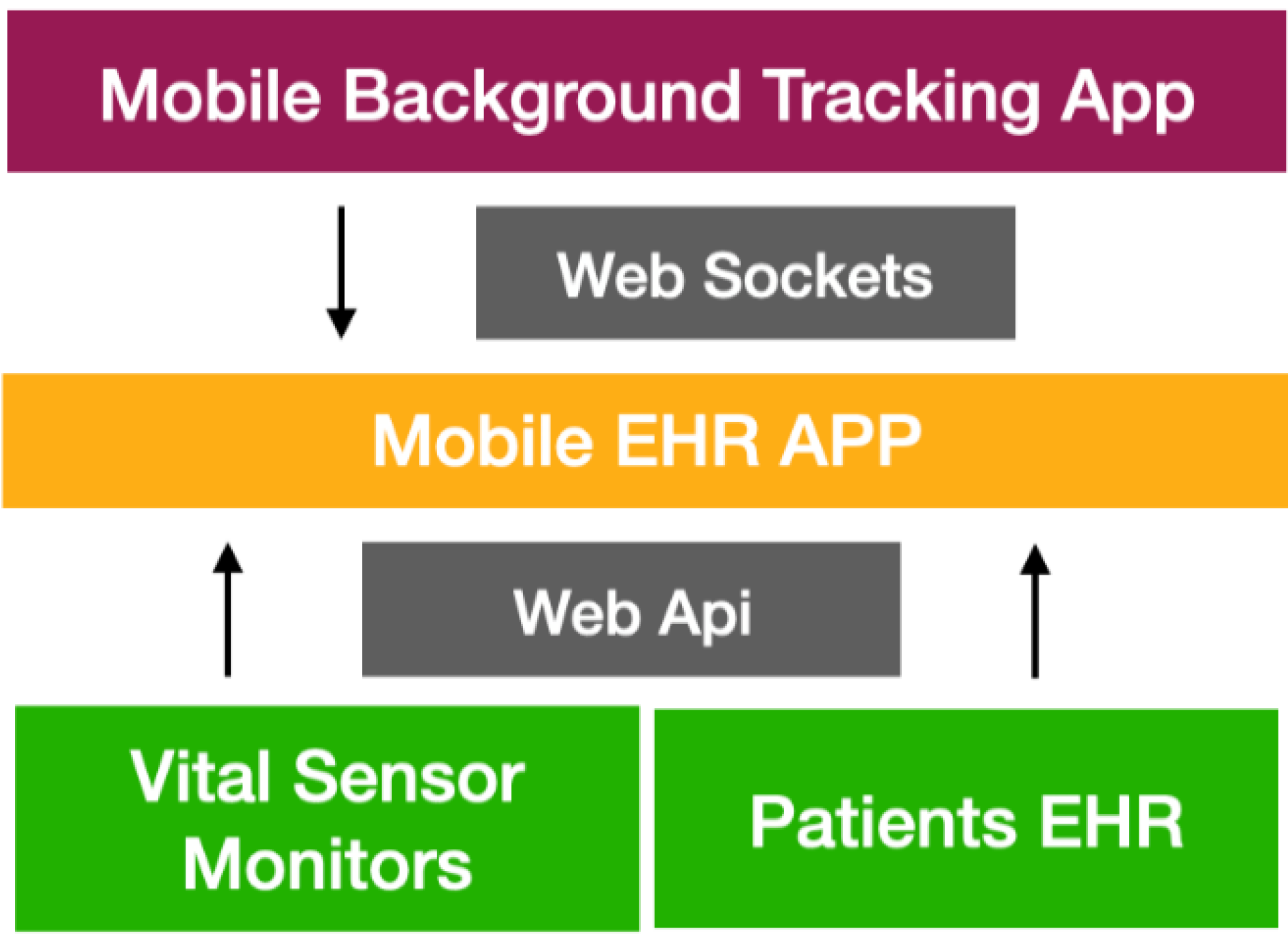 Informatics 11 00098 g003