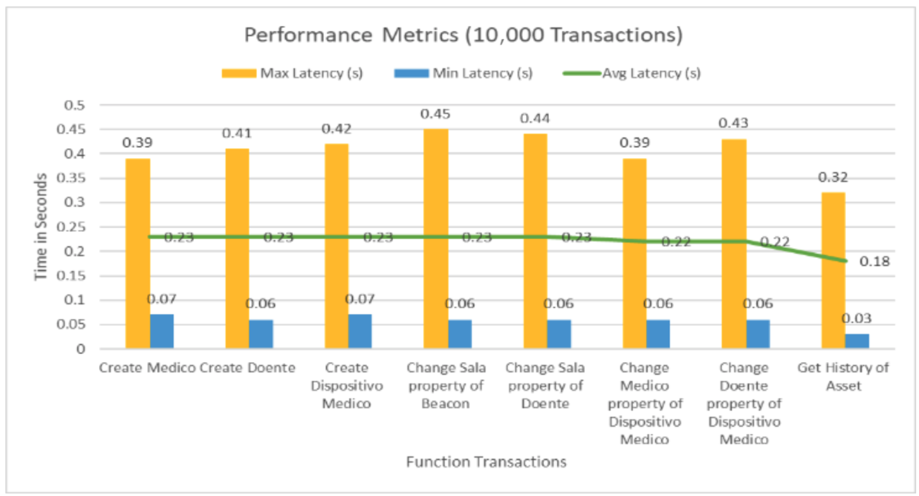 Informatics 11 00098 g007