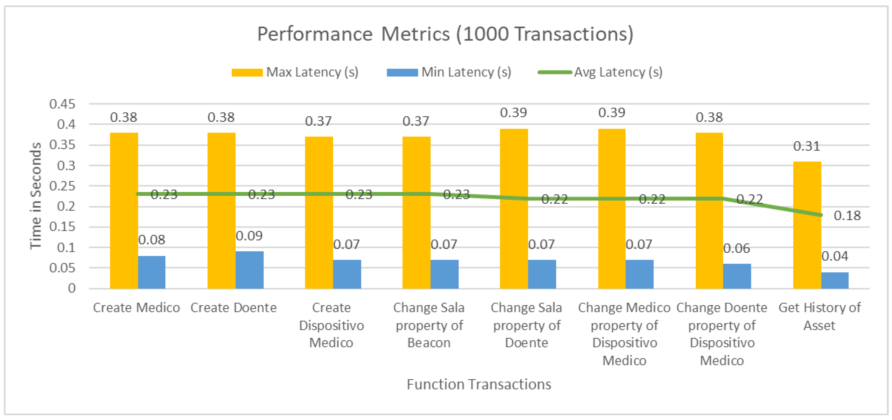 Informatics 11 00098 g008