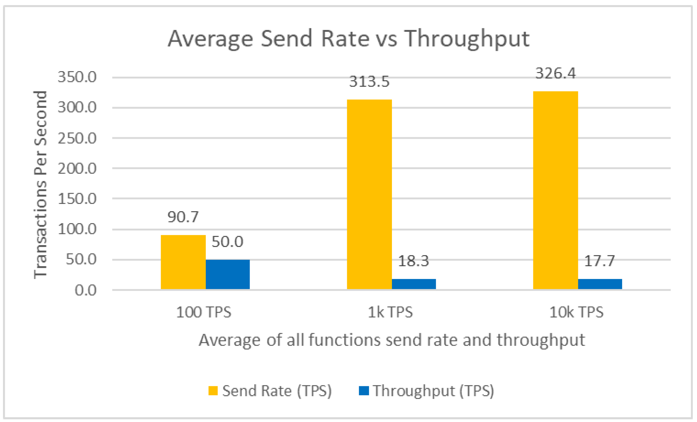 Informatics 11 00098 g009