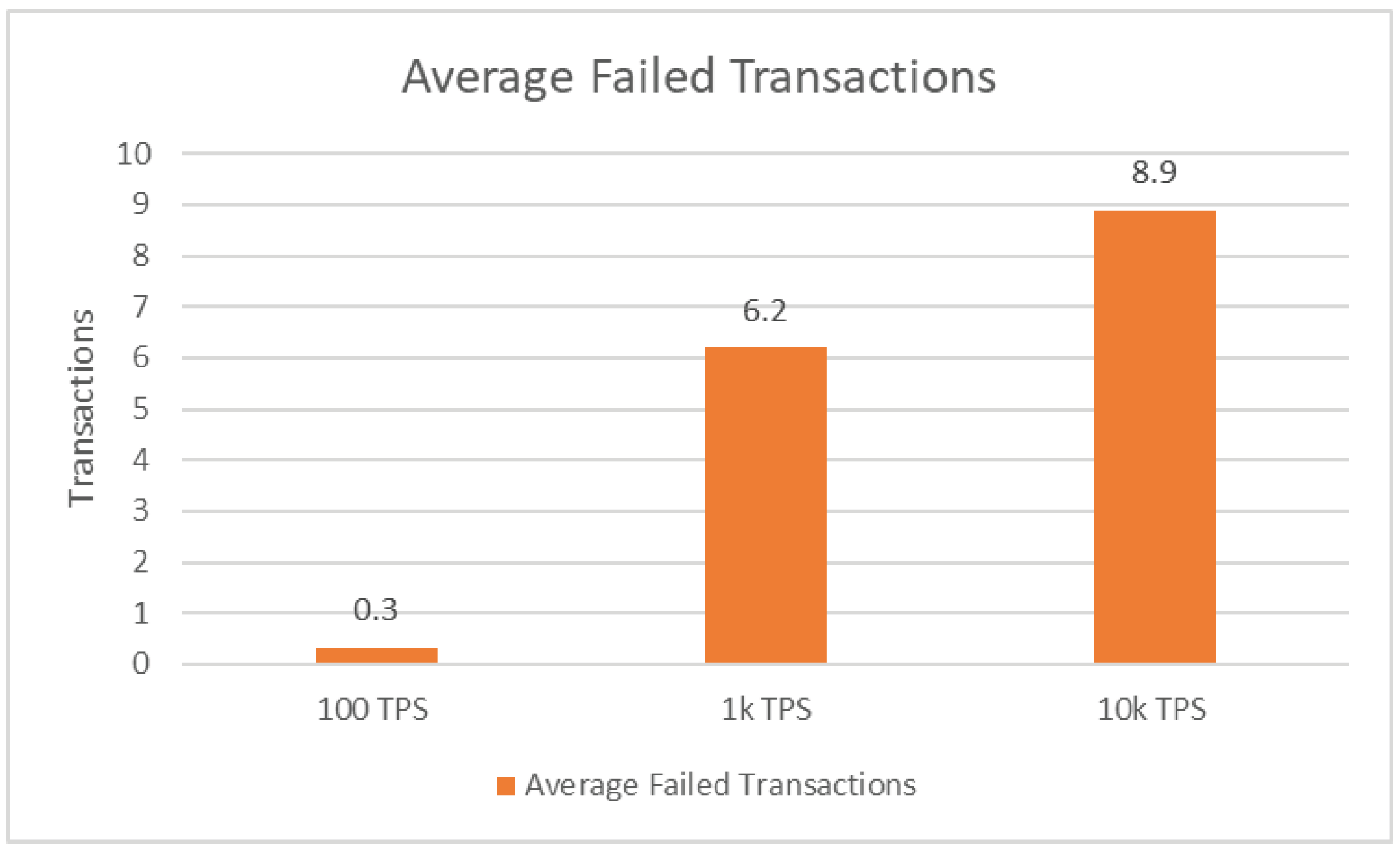 Informatics 11 00098 g010
