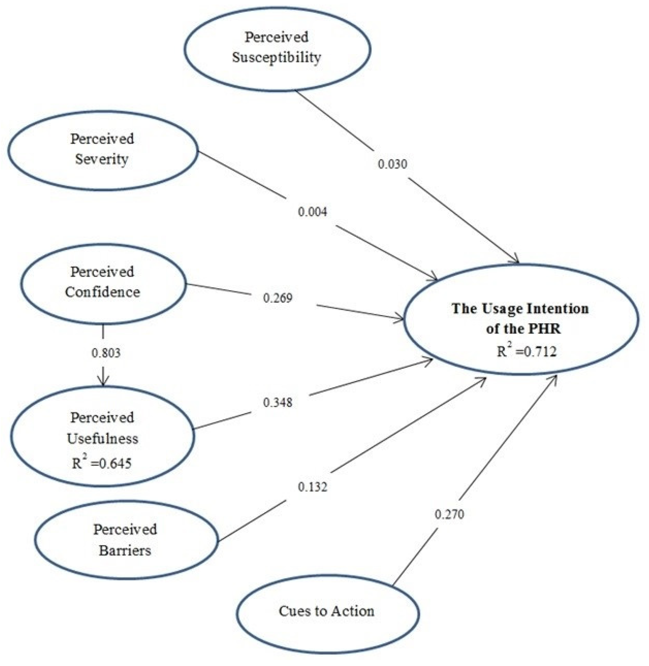 Informatics 12 00003 g002 Informatics 12 00003 g002