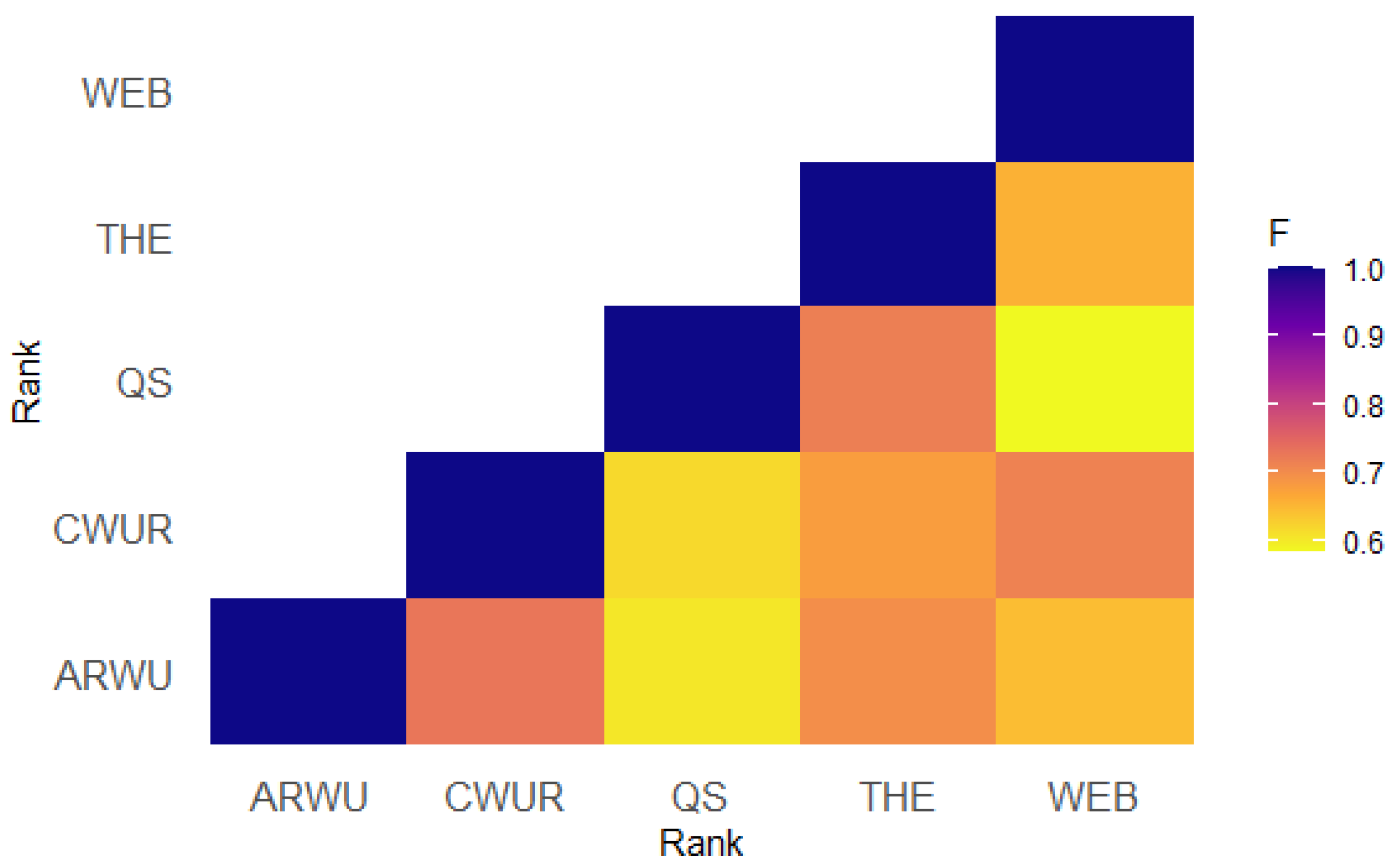 Informatics 12 00006 g001