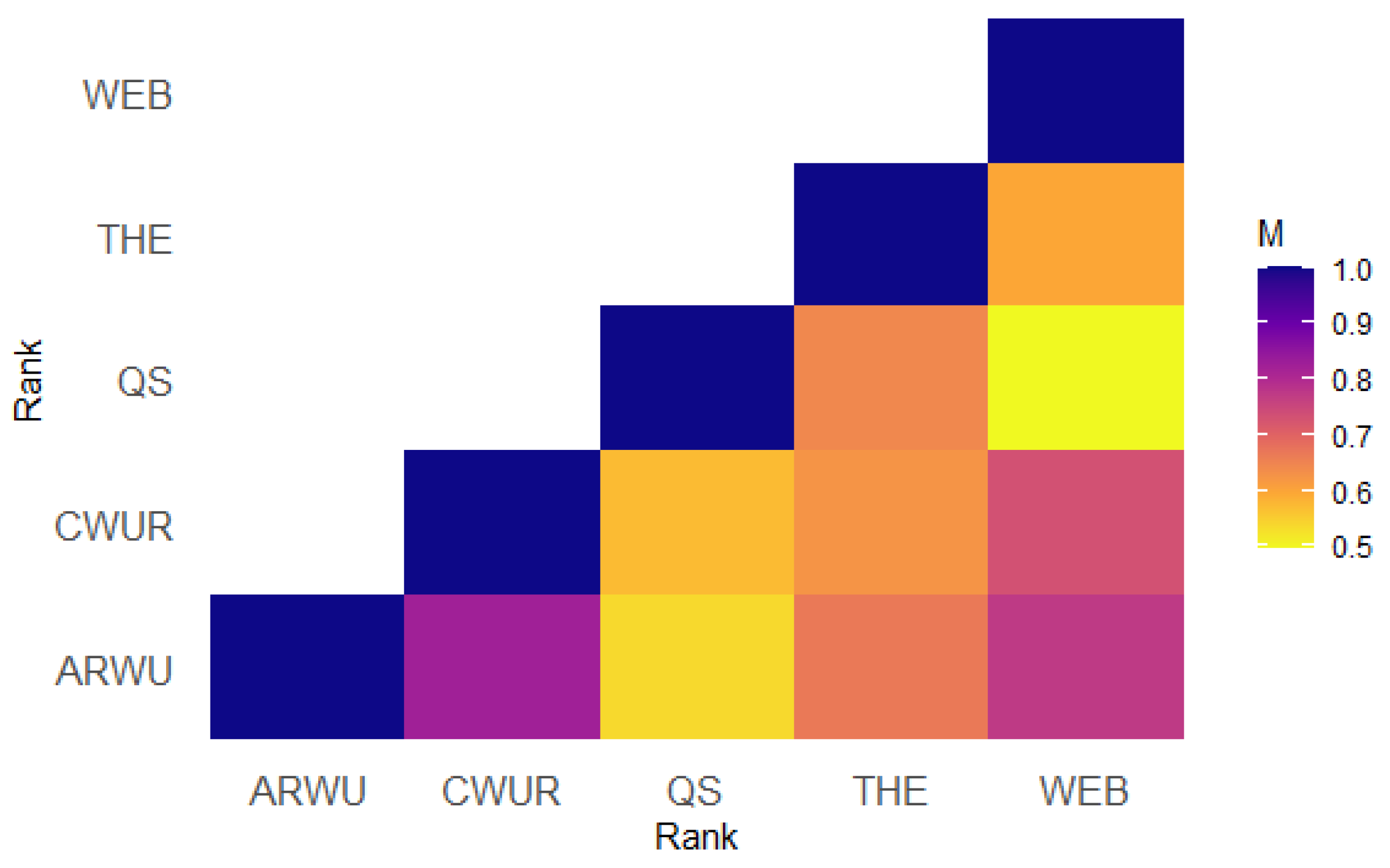 Informatics 12 00006 g002
