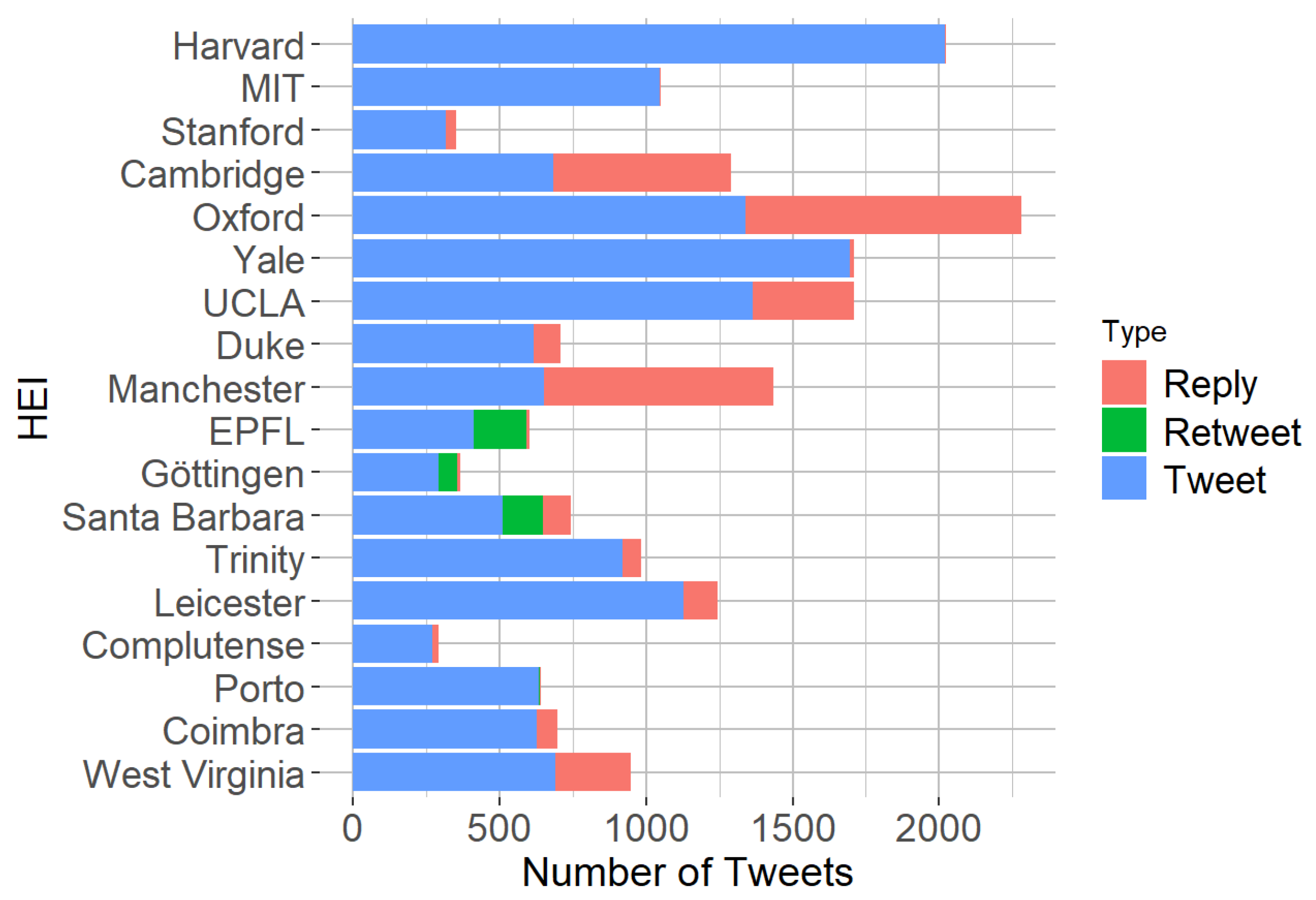 Informatics 12 00006 g005