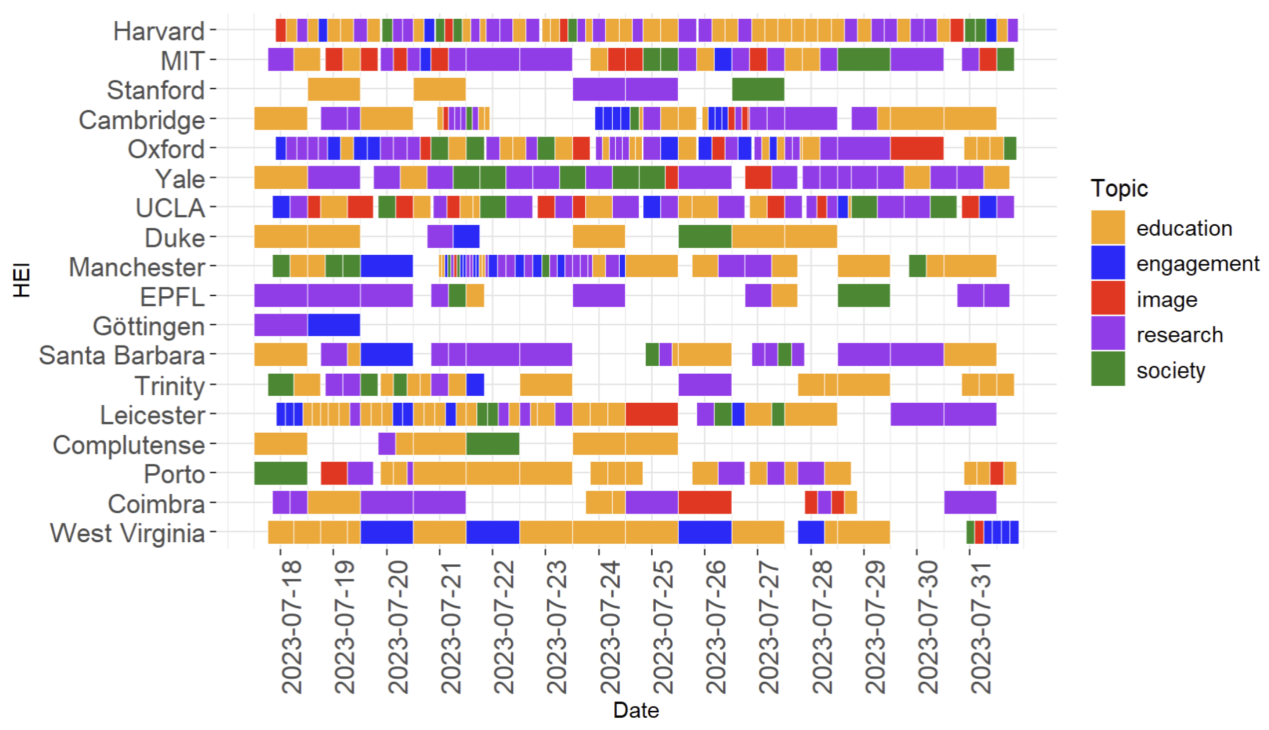 Informatics 12 00006 g008