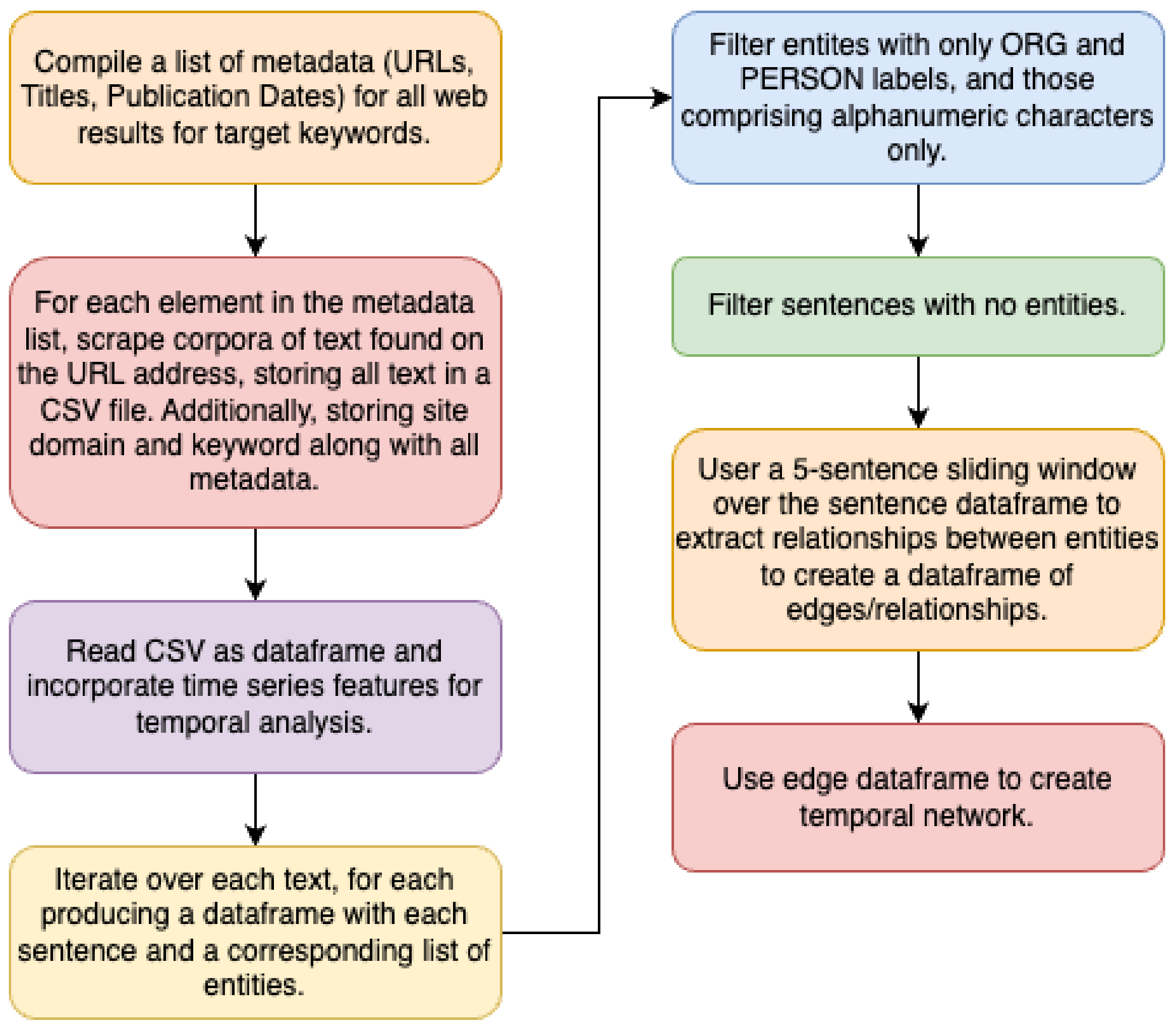 Informatics 12 00008 g001