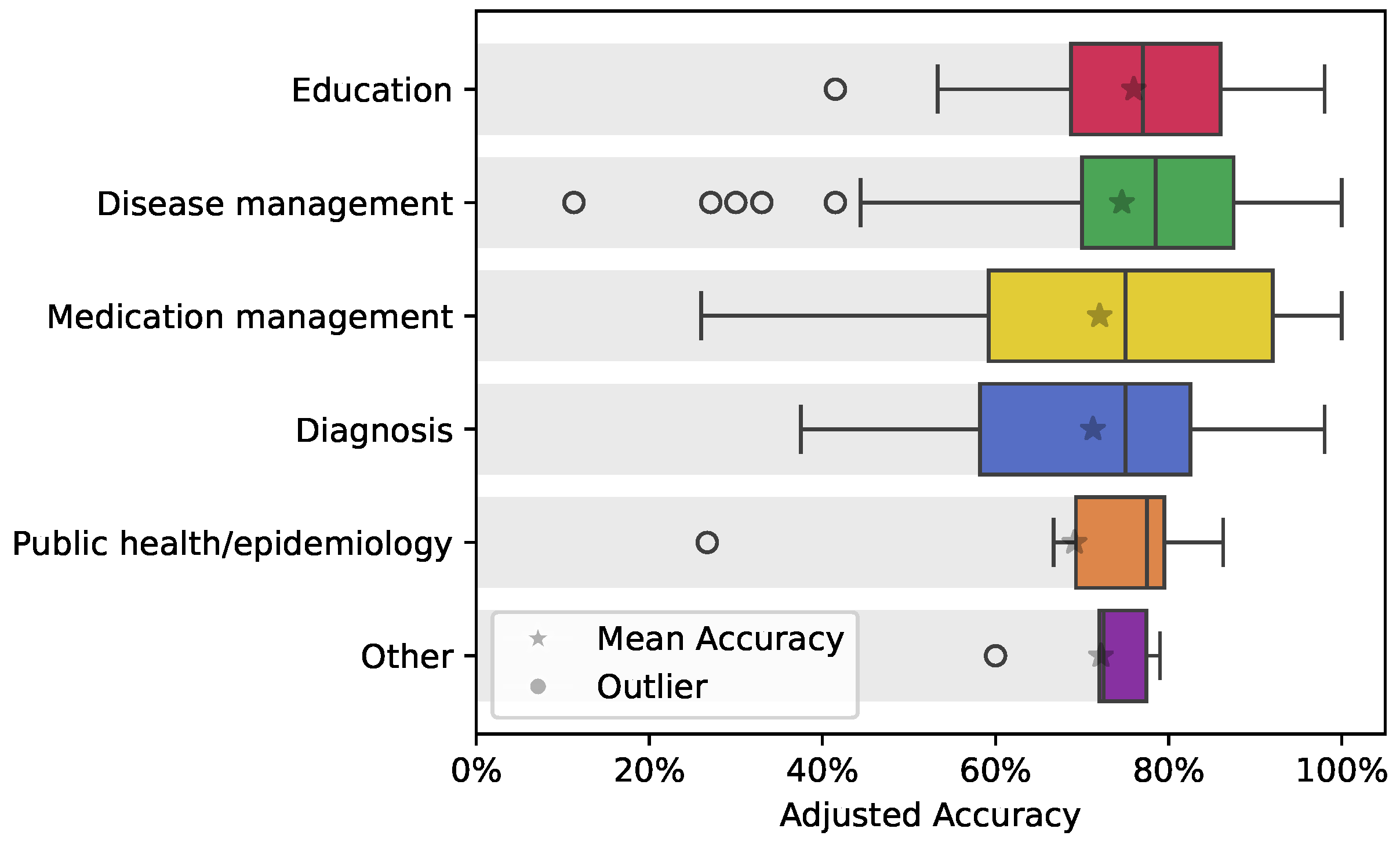 Informatics 12 00009 g005