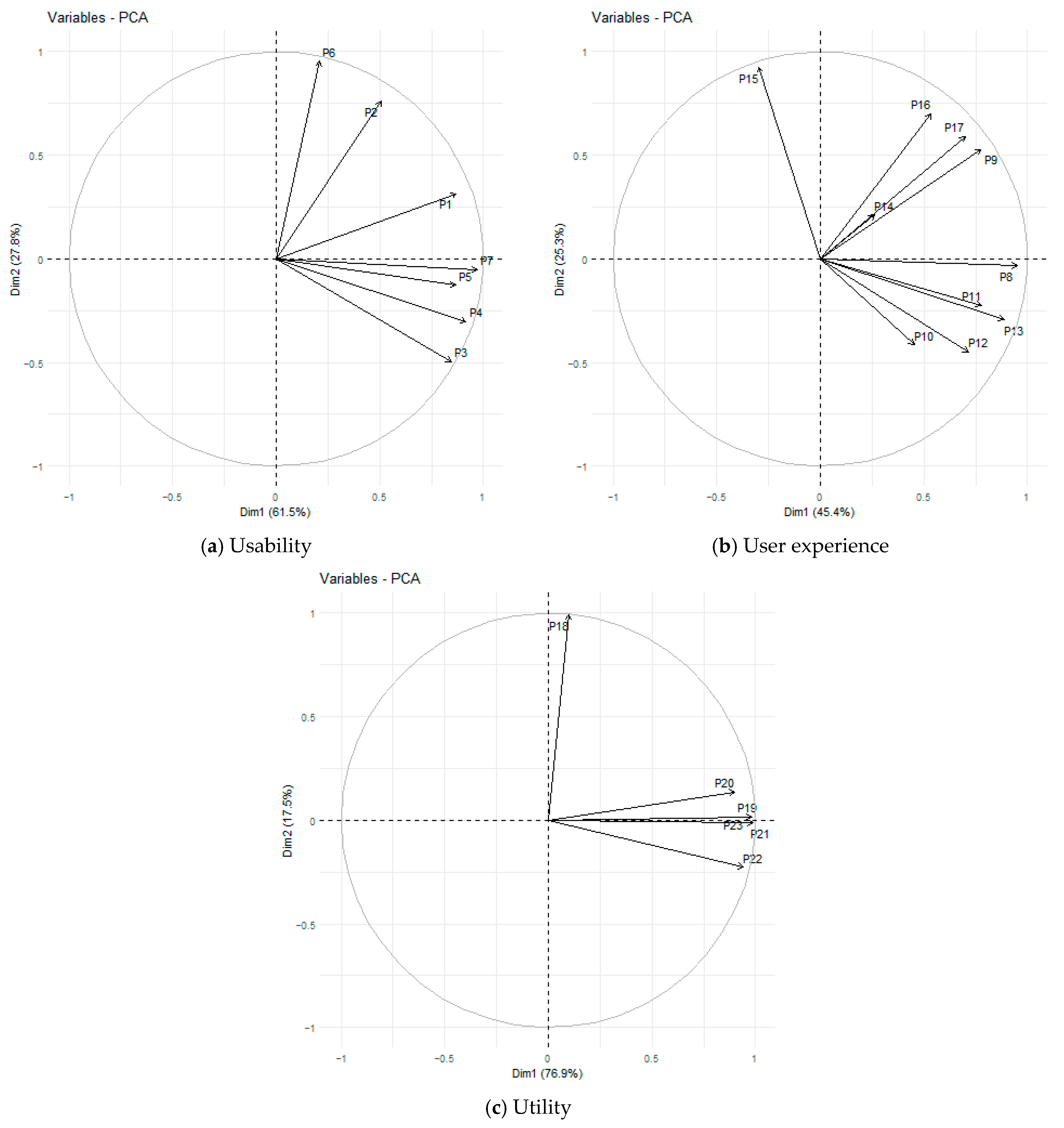 Informatics 12 00010 g004