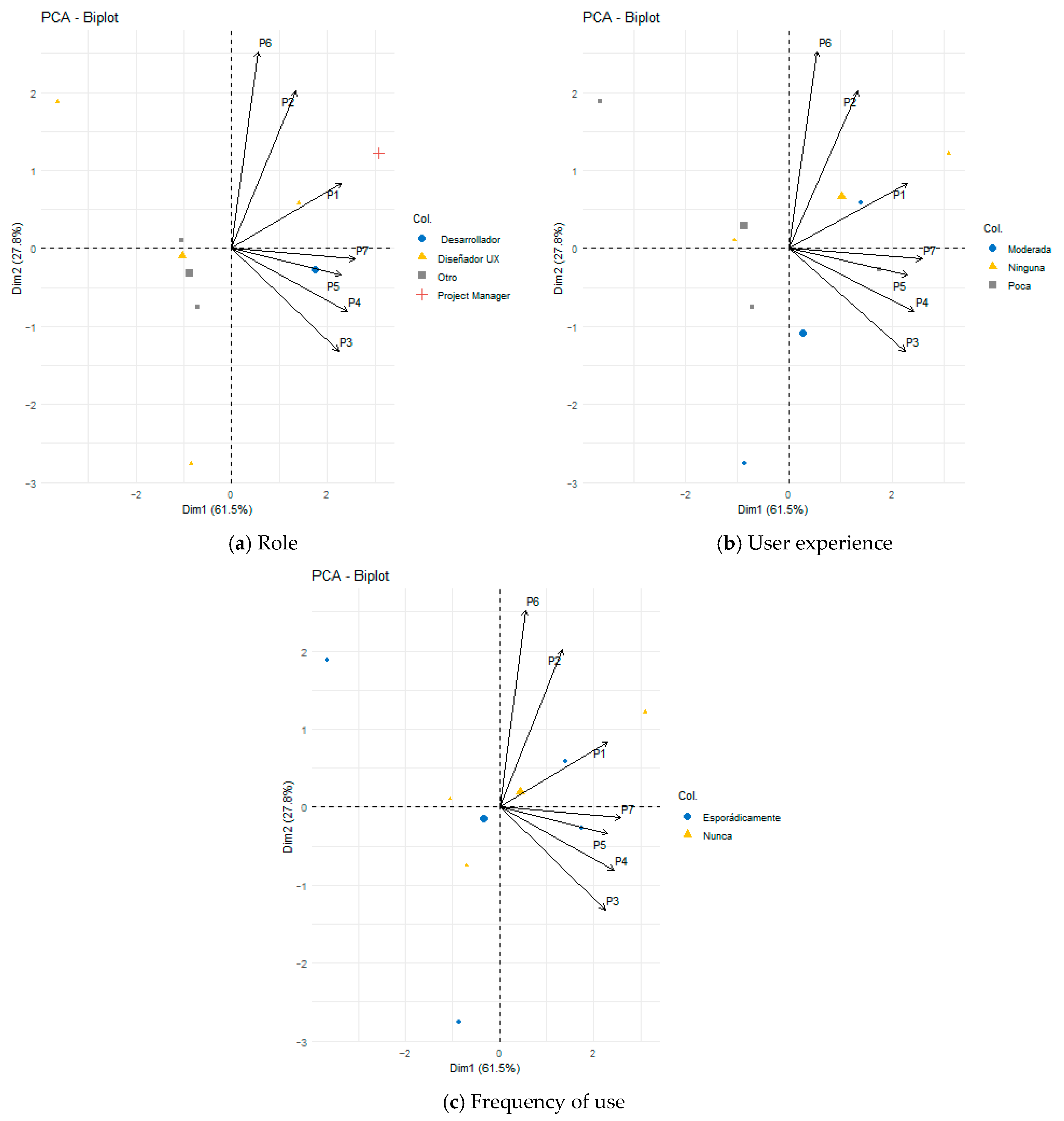 Informatics 12 00010 g006