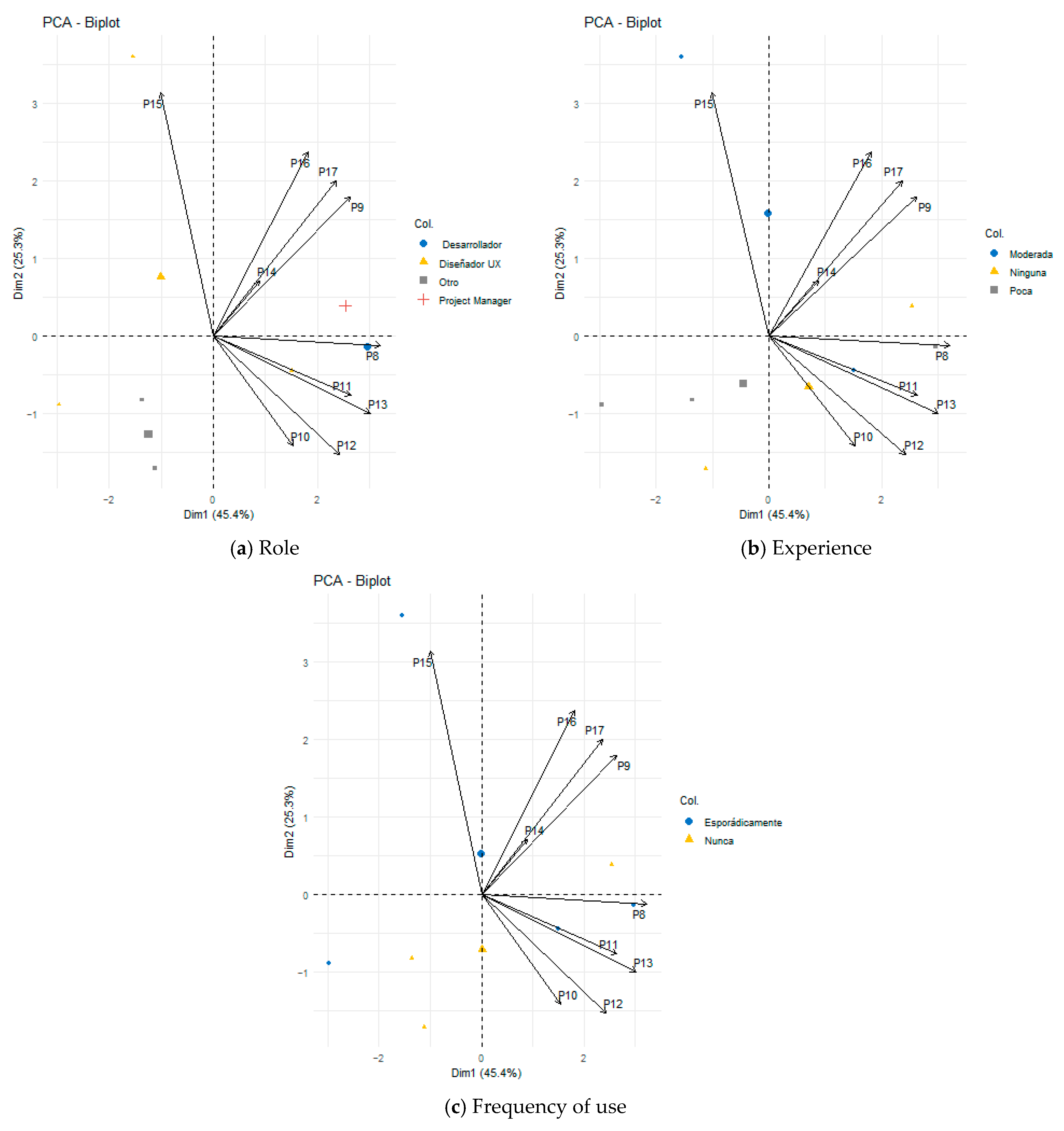 Informatics 12 00010 g007