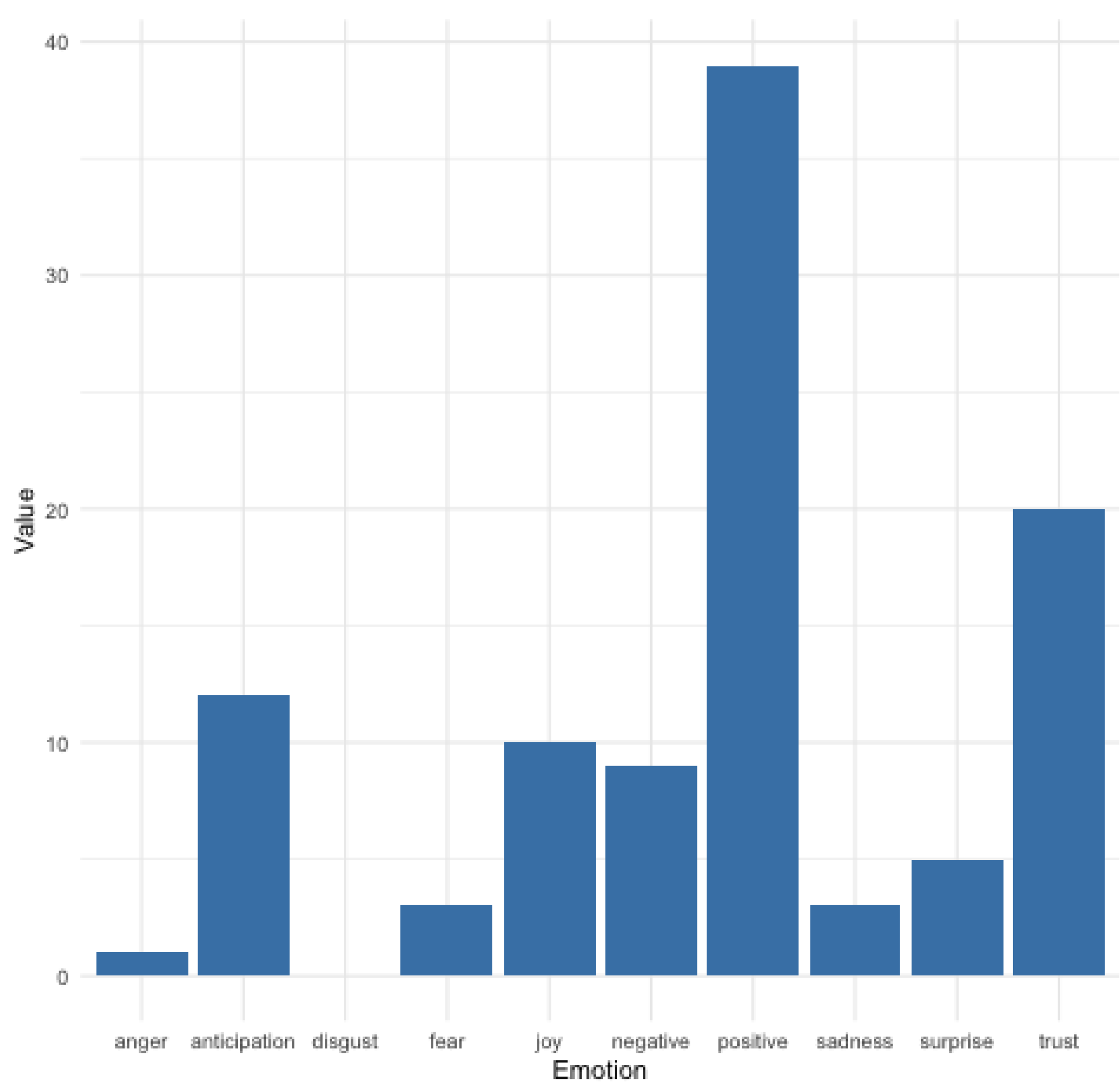 Informatics 12 00010 g009