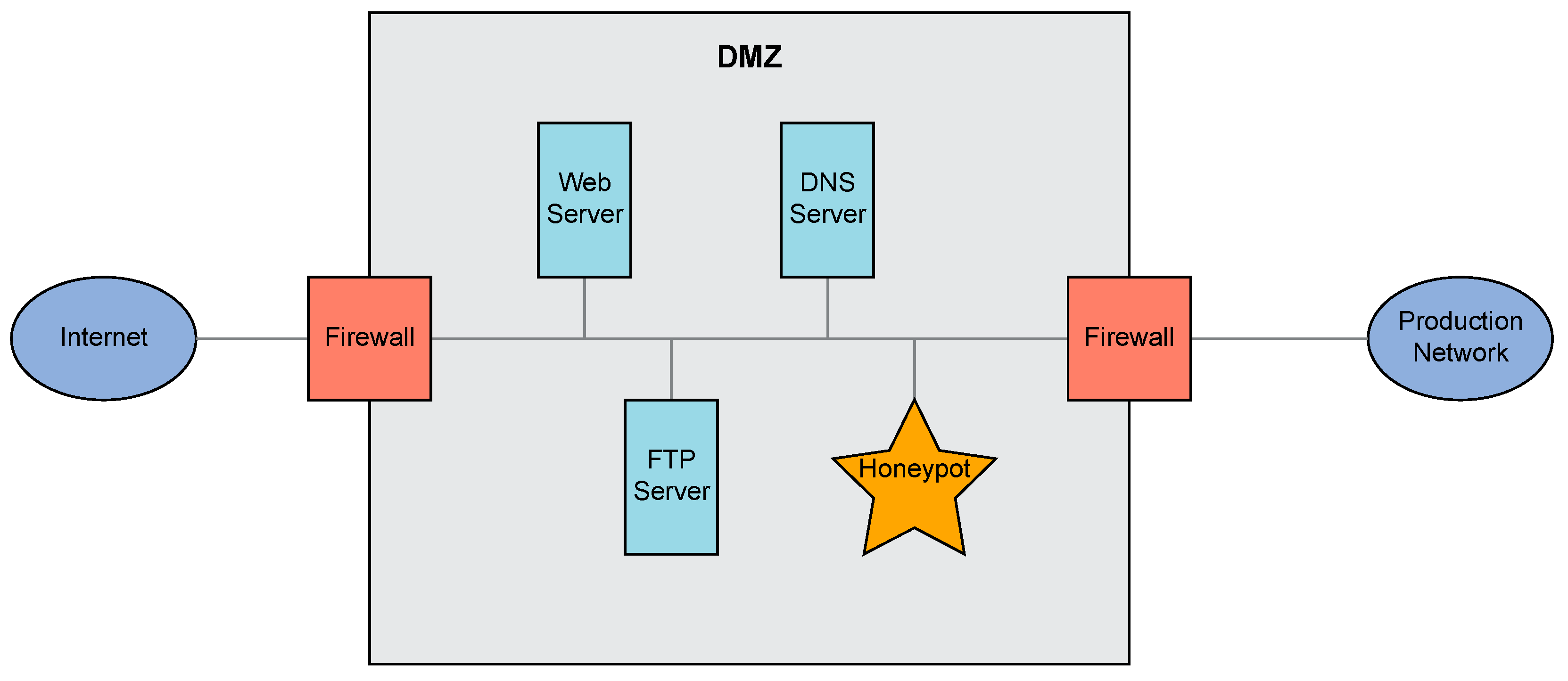 Informatics 12 00014 g001