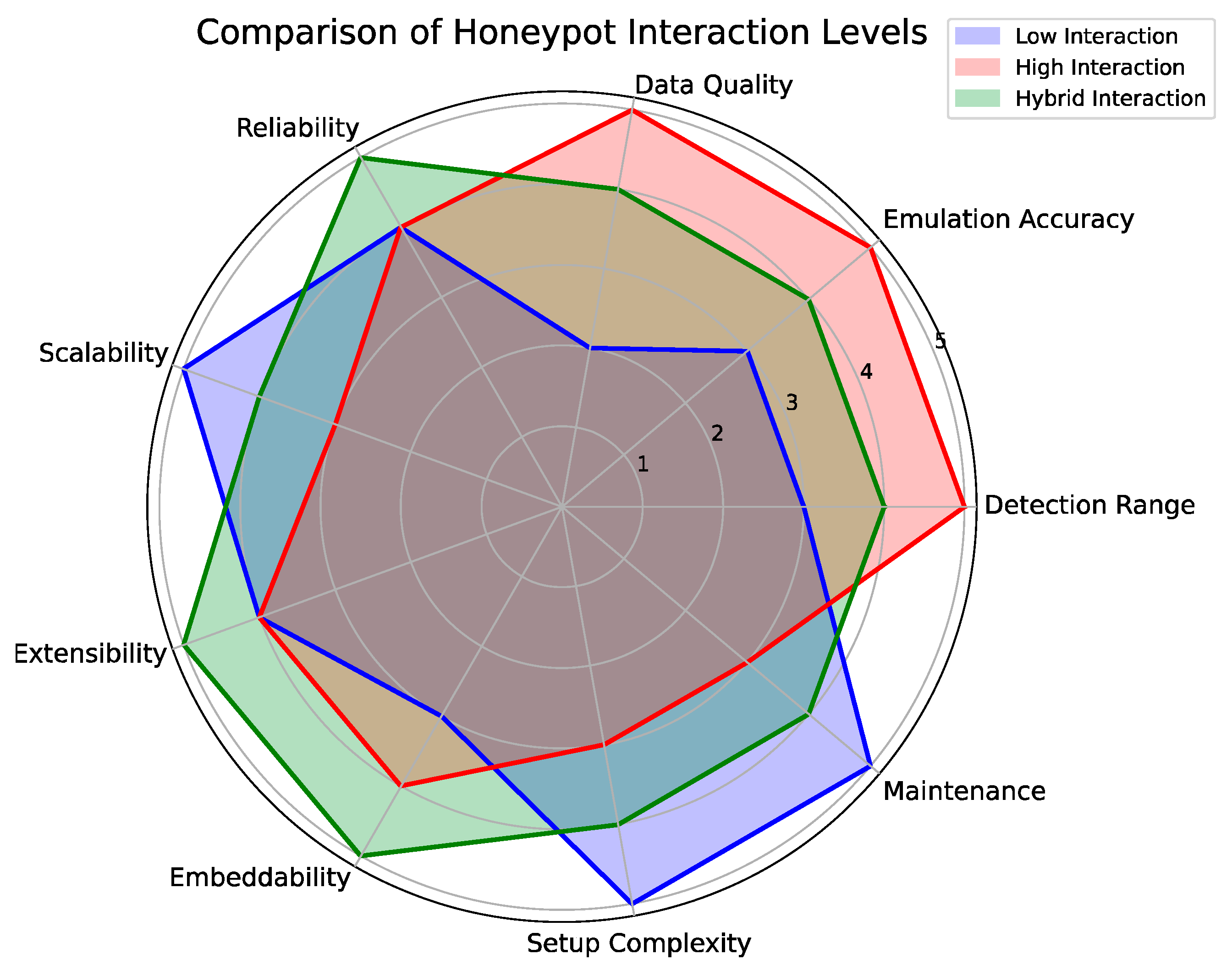 Informatics 12 00014 g002