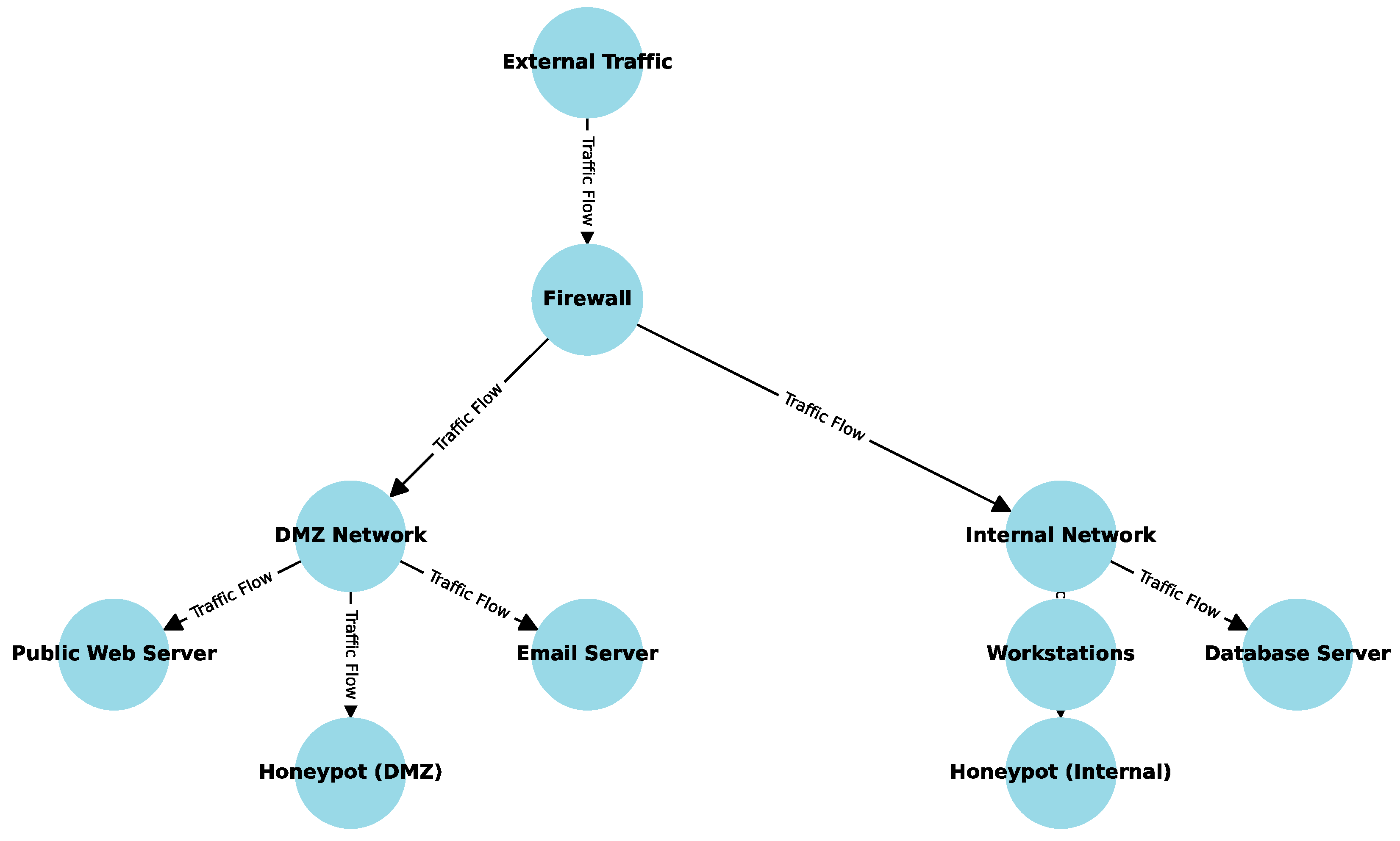 Informatics 12 00014 g003
