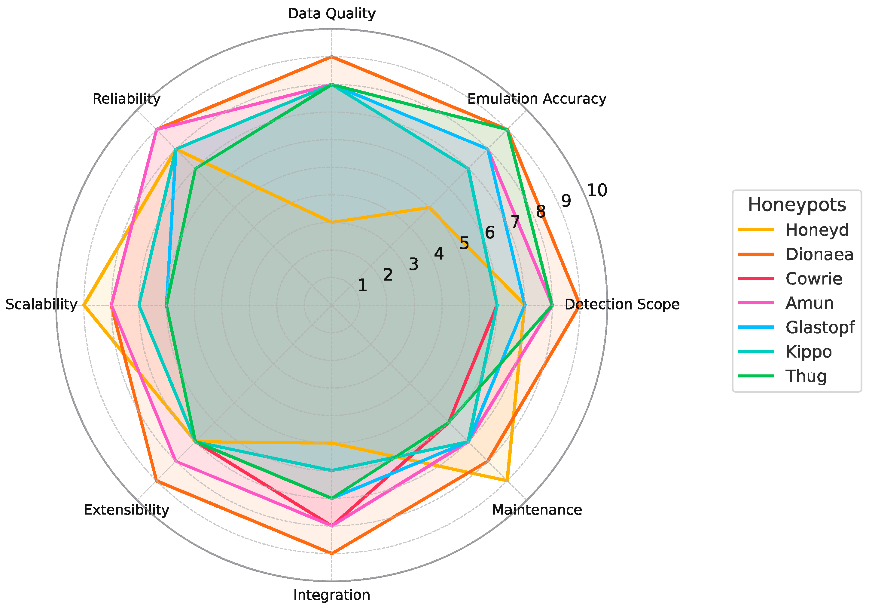 Informatics 12 00014 g004