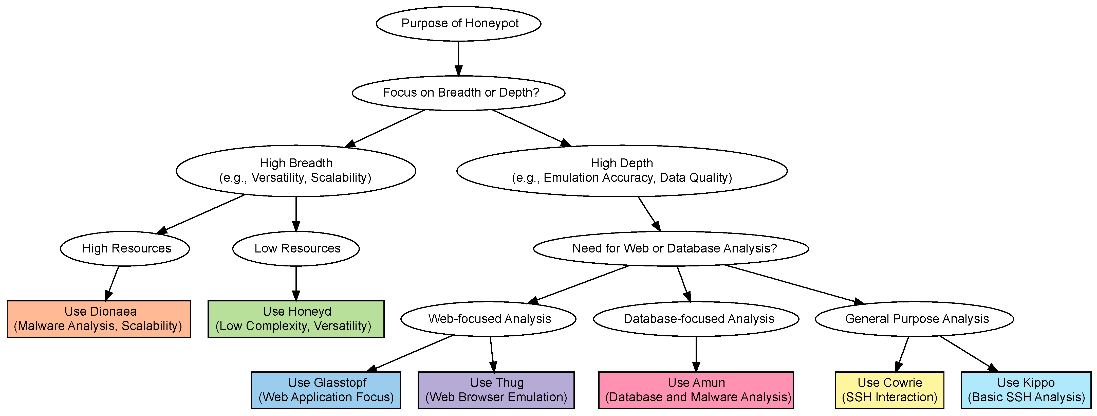 Informatics 12 00014 g005