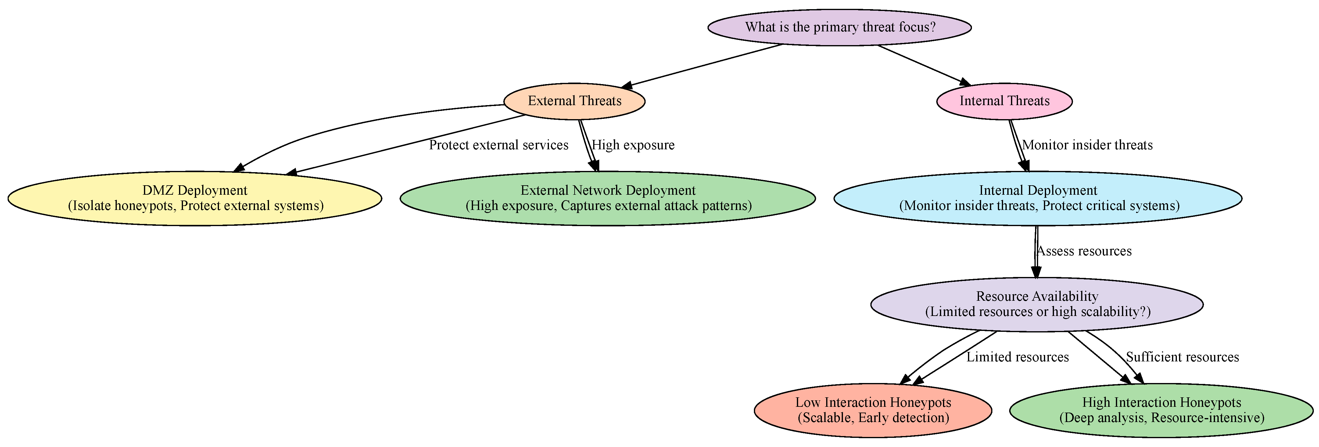Informatics 12 00014 g006