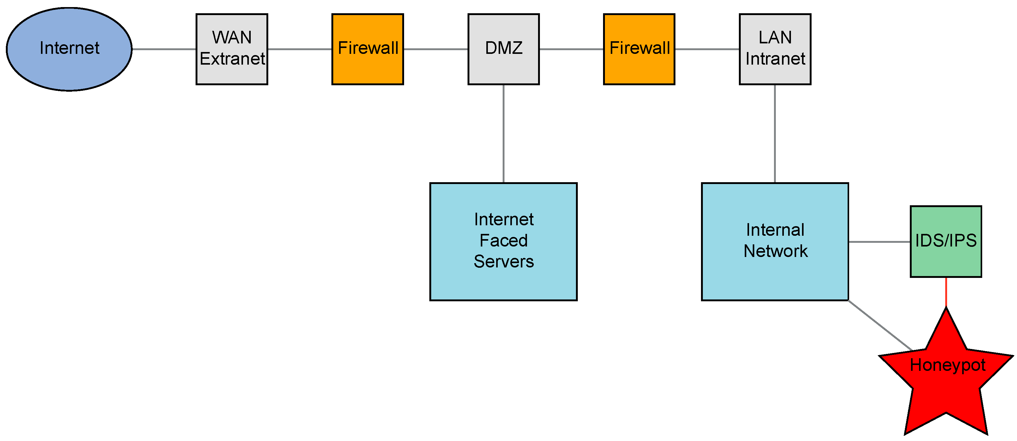 Informatics 12 00014 g008