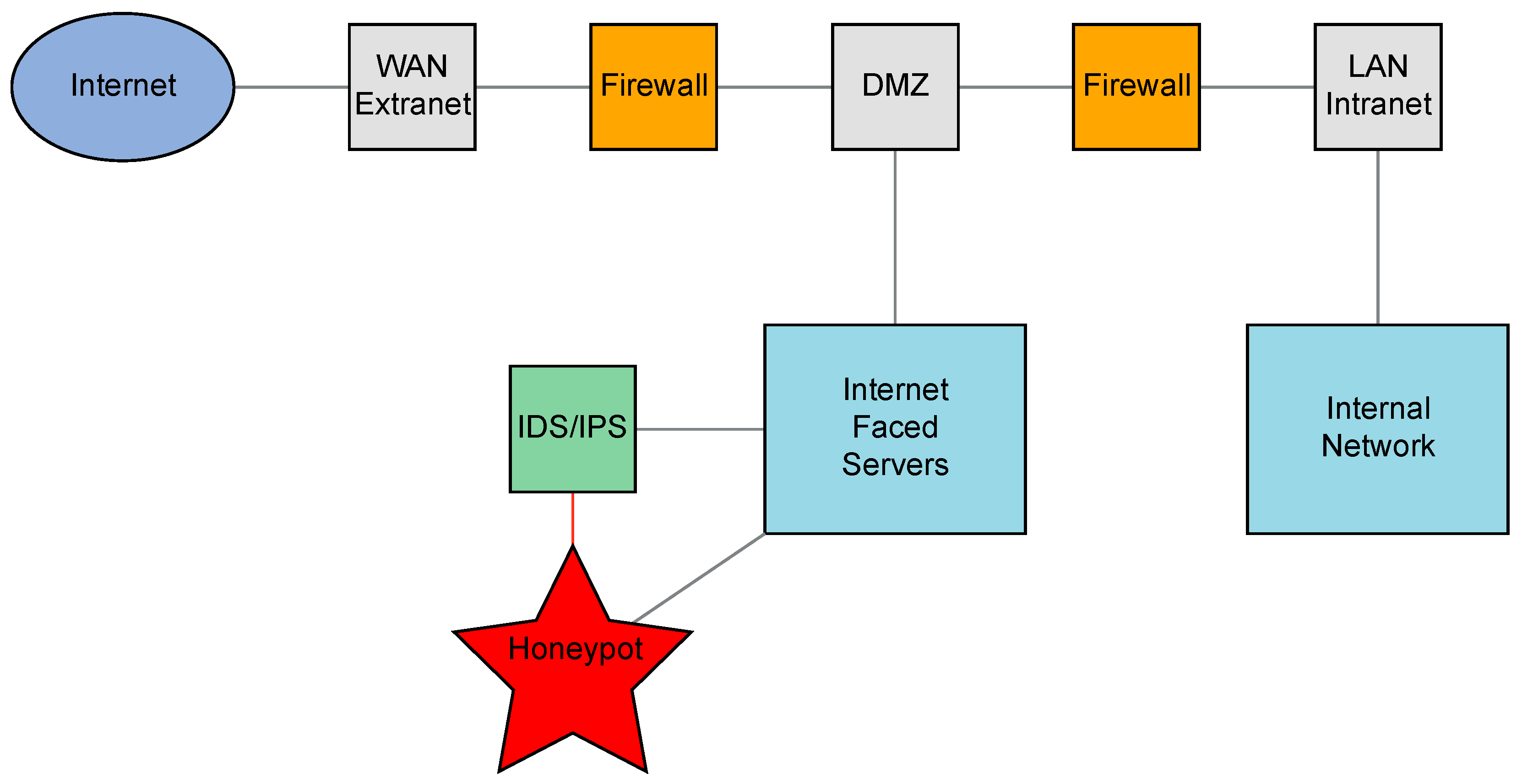 Informatics 12 00014 g009