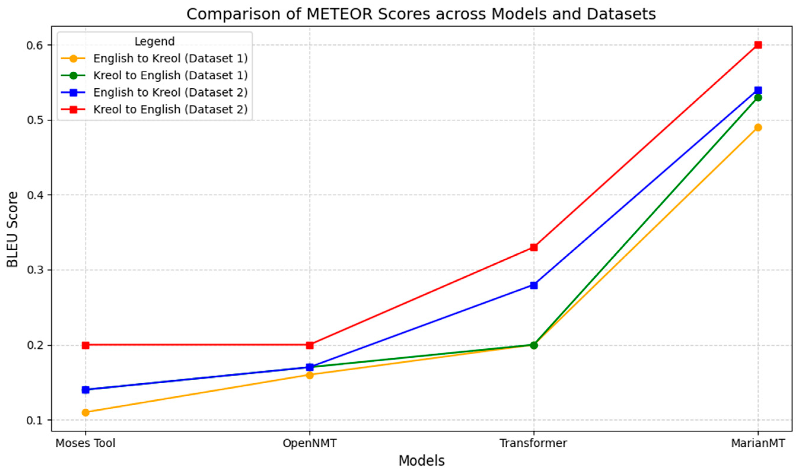 Informatics 12 00016 g003