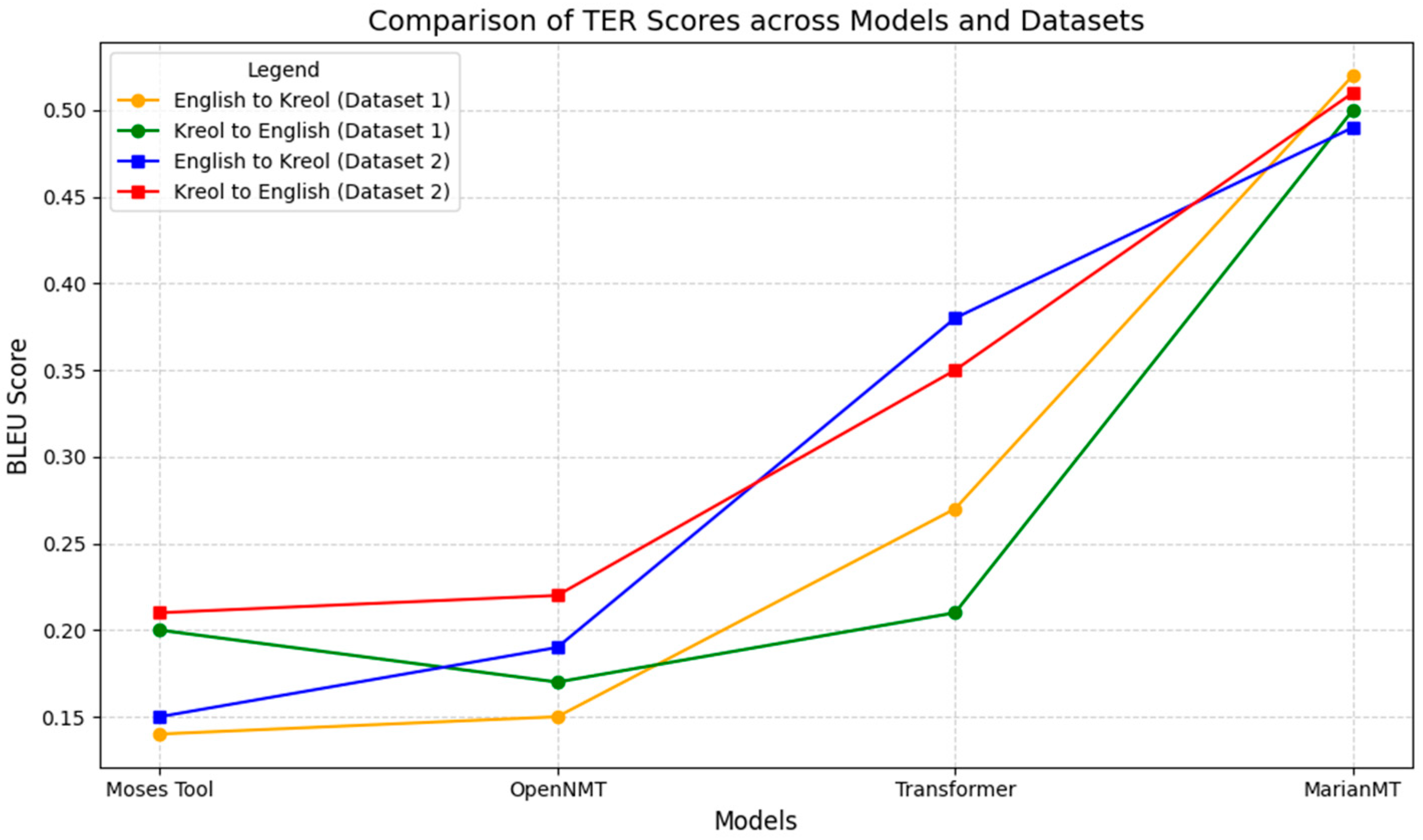 Informatics 12 00016 g004