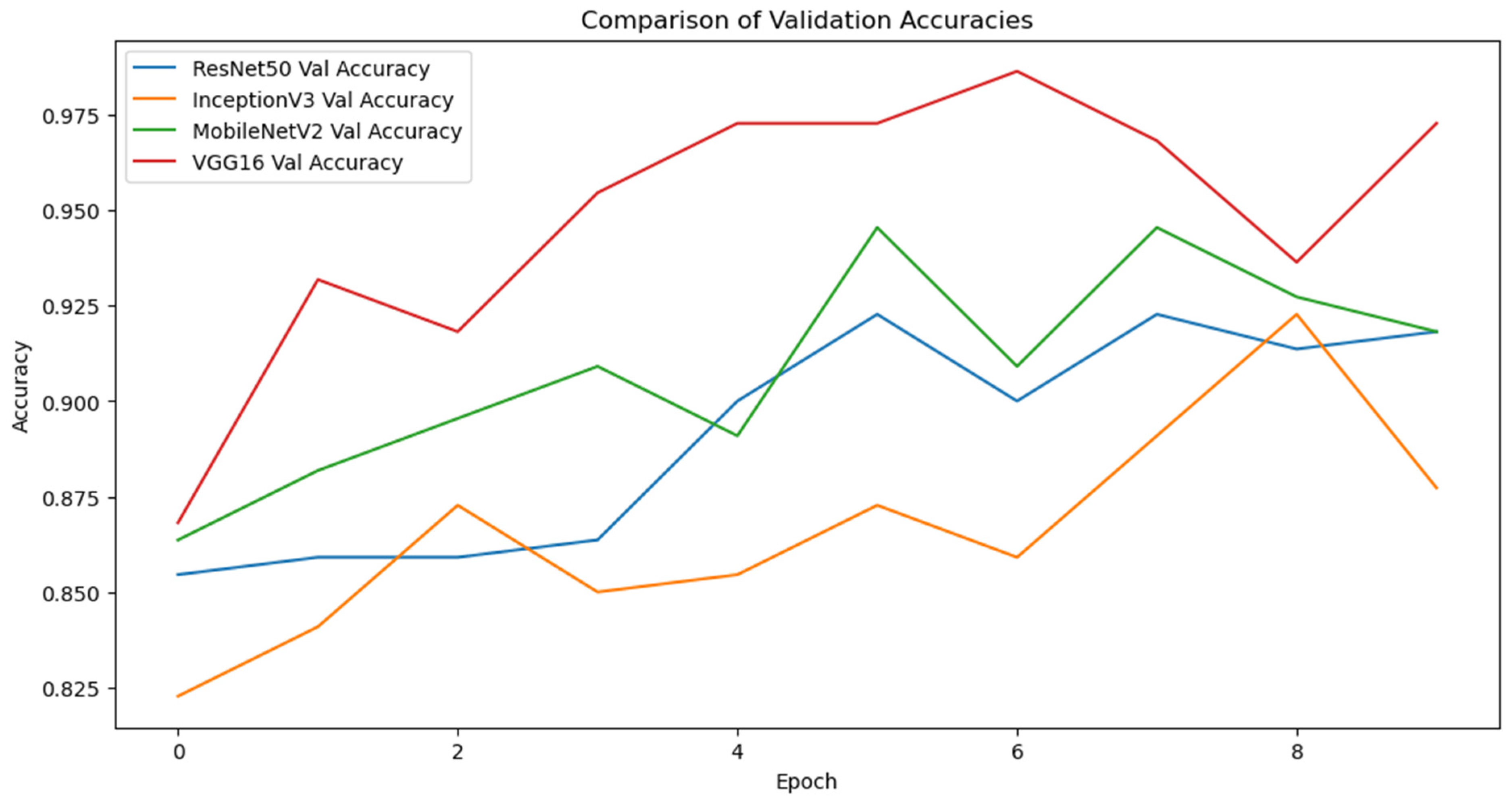 Informatics 12 00018 g003