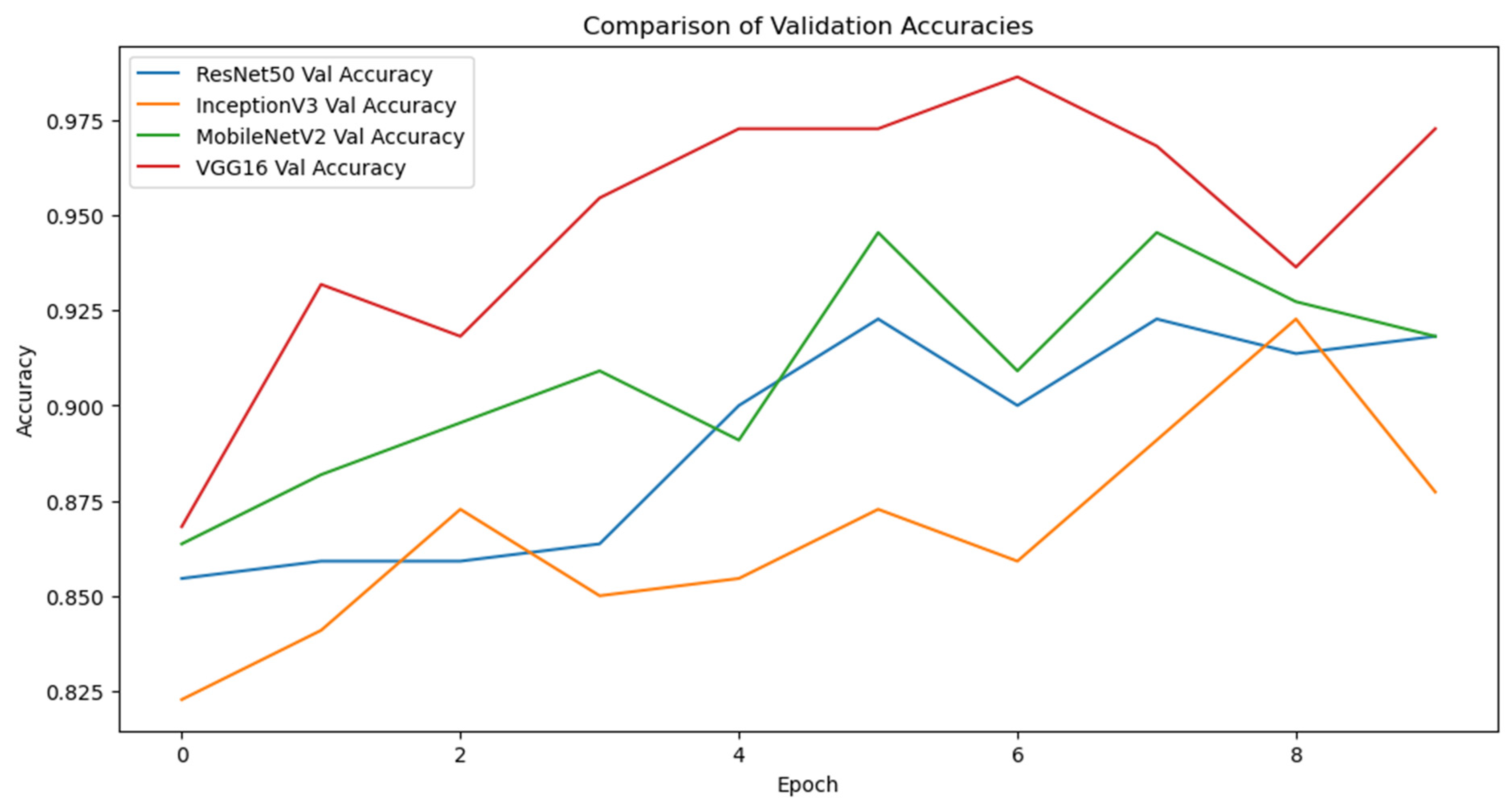 Informatics 12 00018 g004