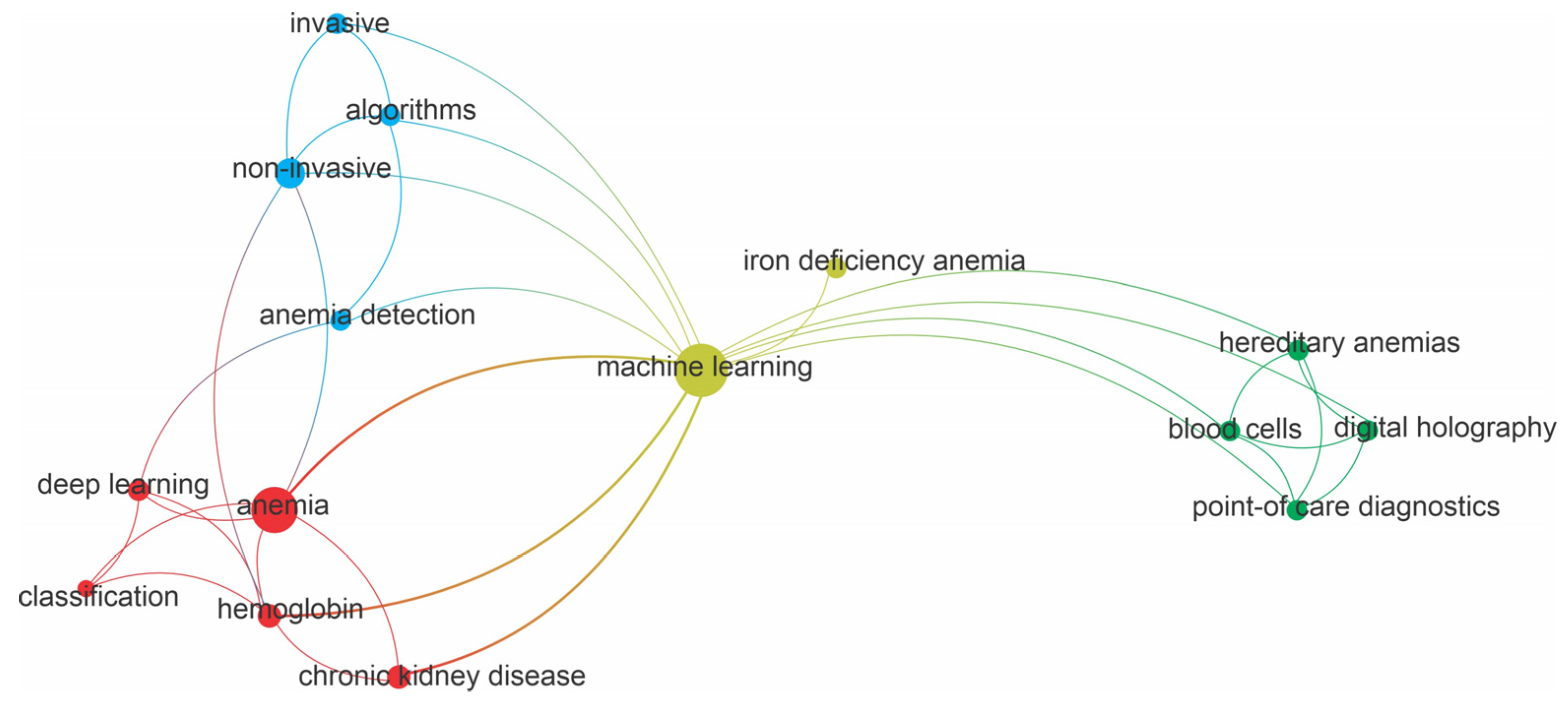 Informatics 12 00019 g001